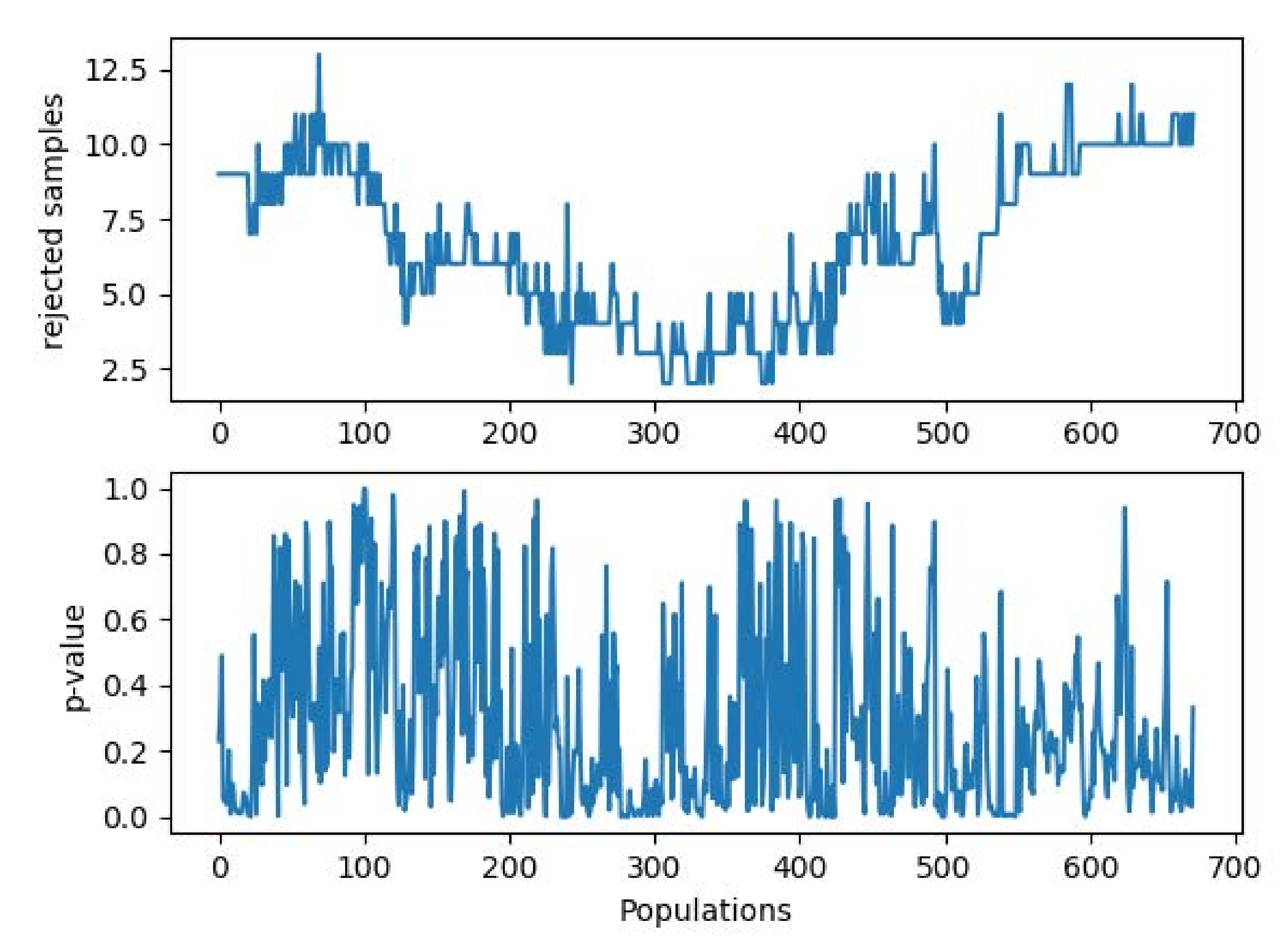 Forecasting 03 00006 g005