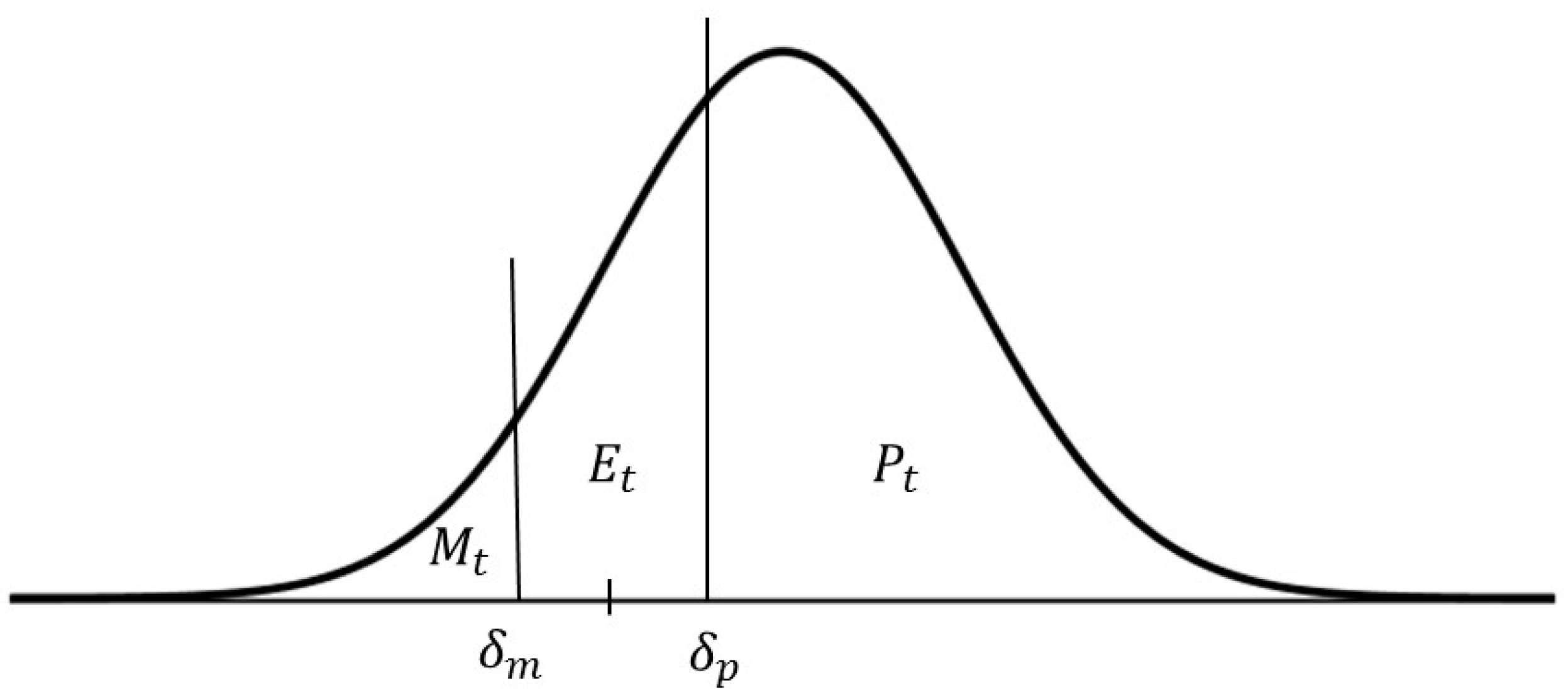 Forecasting 03 00008 g001