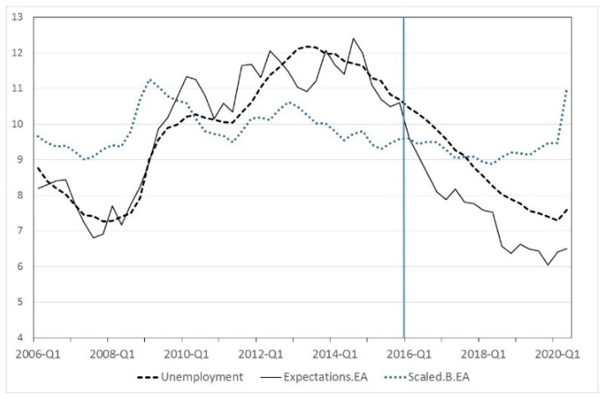 Forecasting 03 00008 g003
