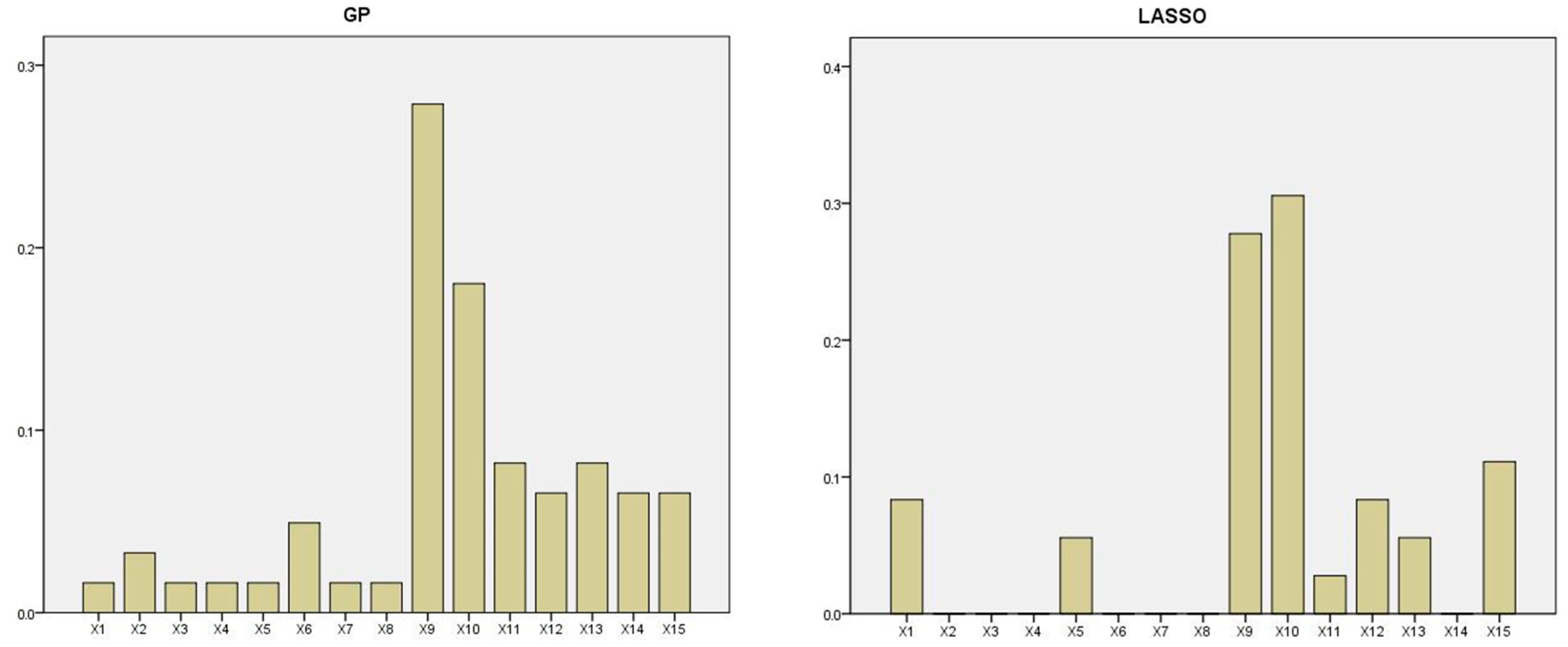Forecasting 03 00008 g004