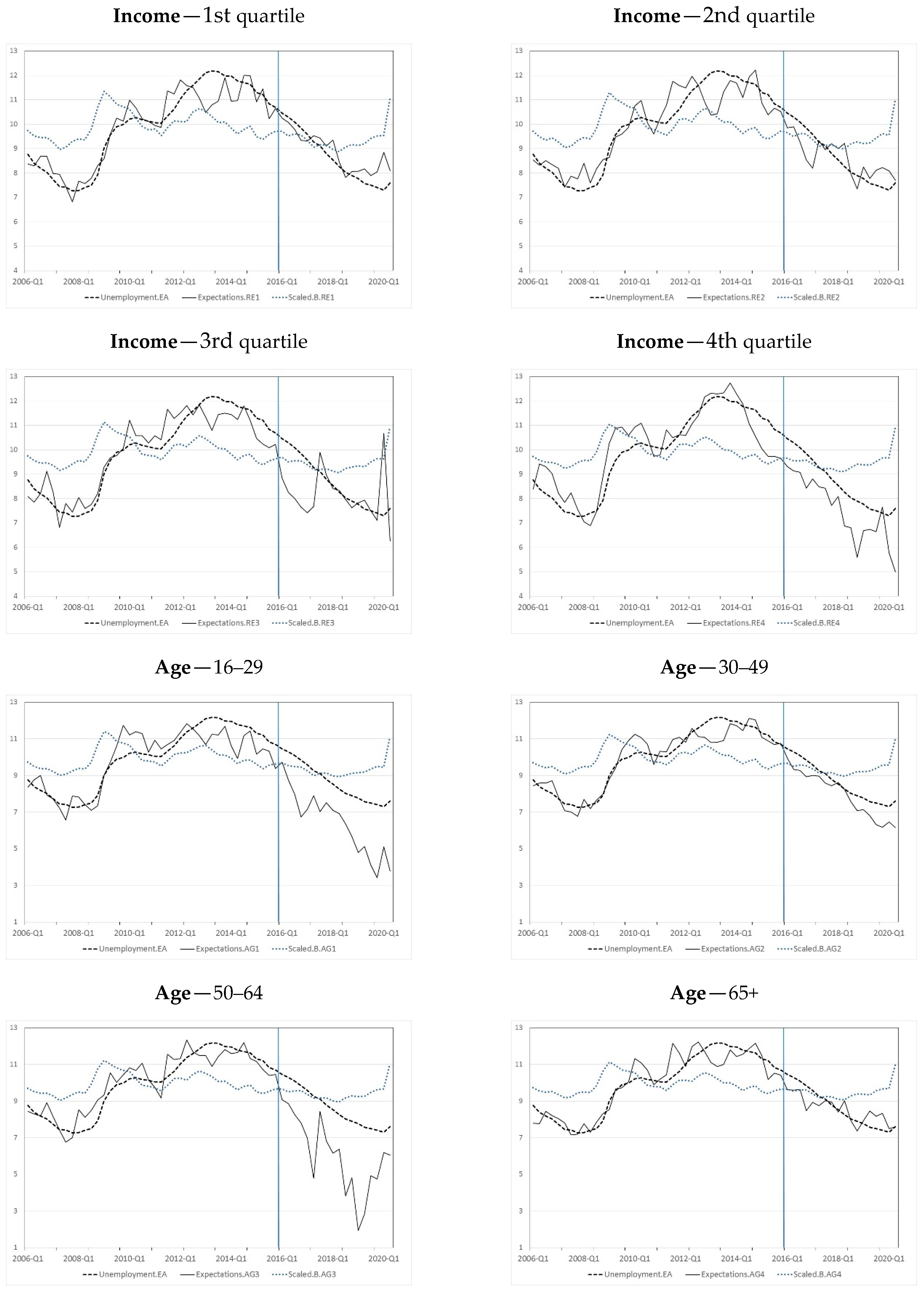 Forecasting 03 00008 g0a1a