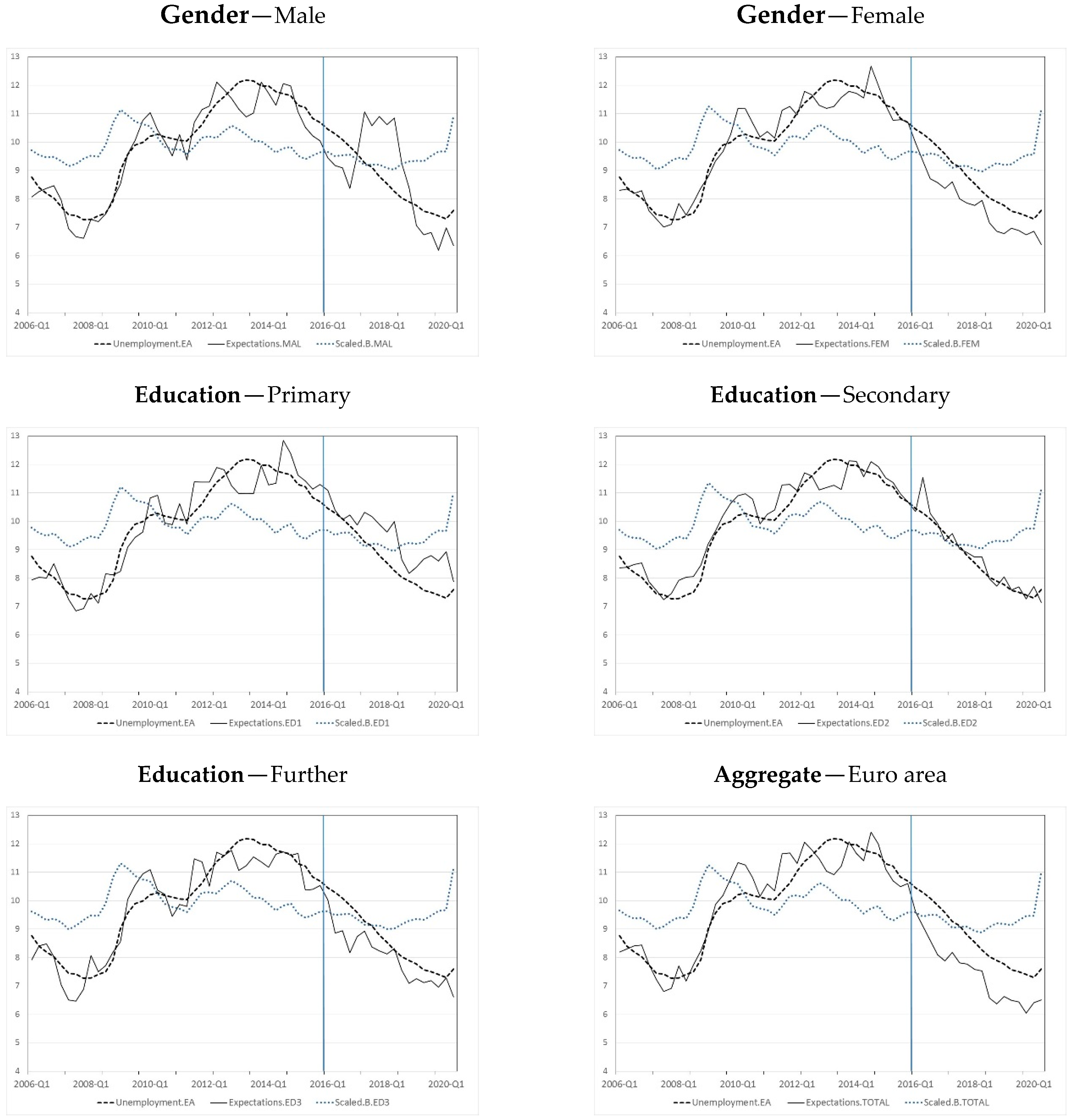 Forecasting 03 00008 g0a1b