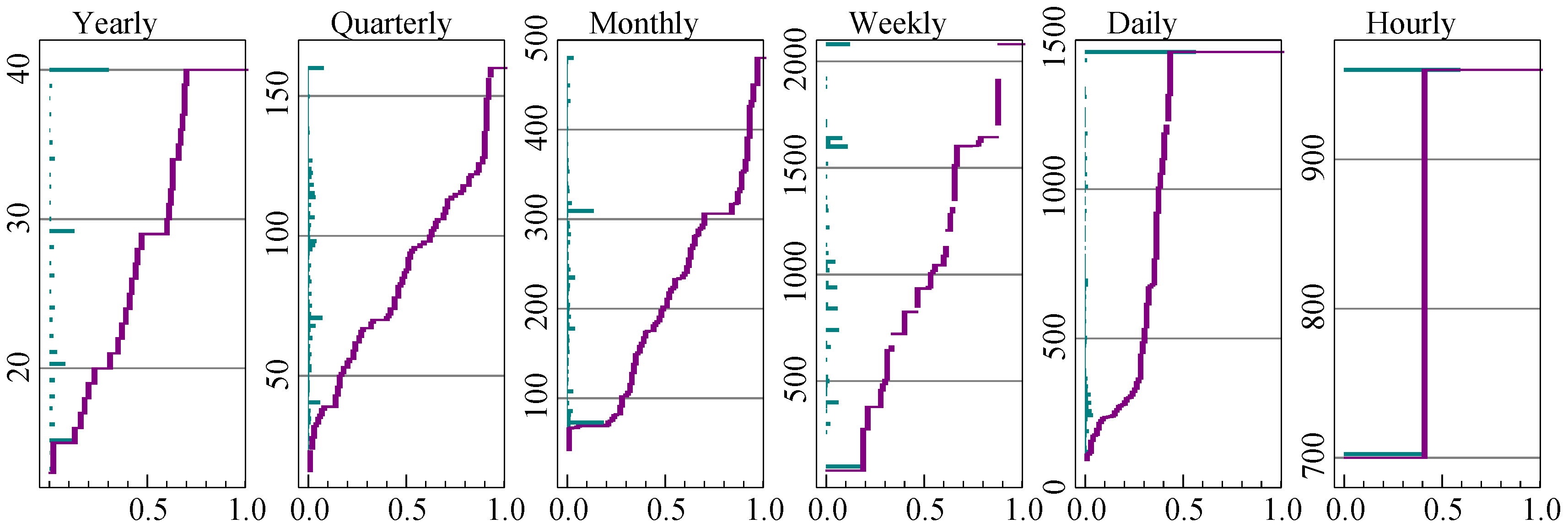 Forecasting 03 00010 g001