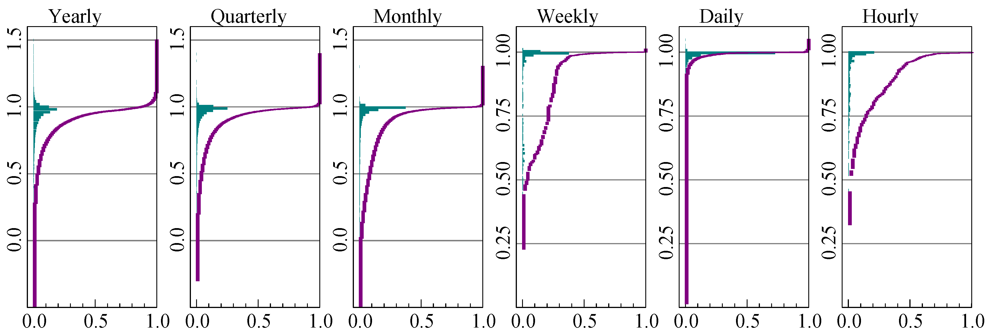 Forecasting 03 00010 g003