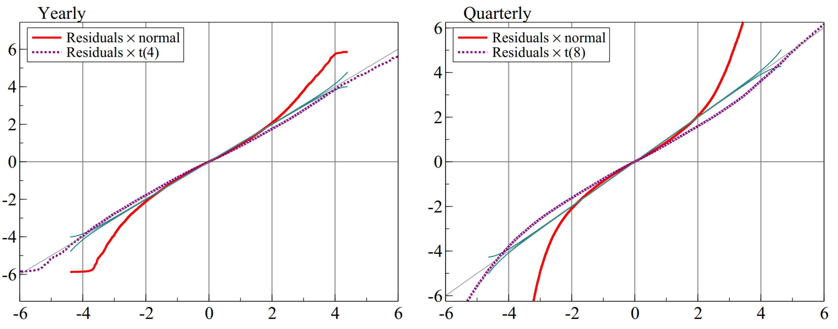Forecasting 03 00010 g006
