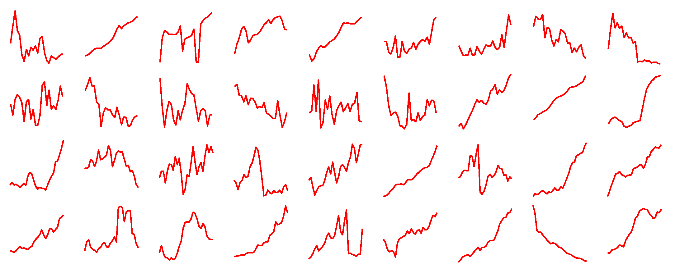 Forecasting 03 00010 g007