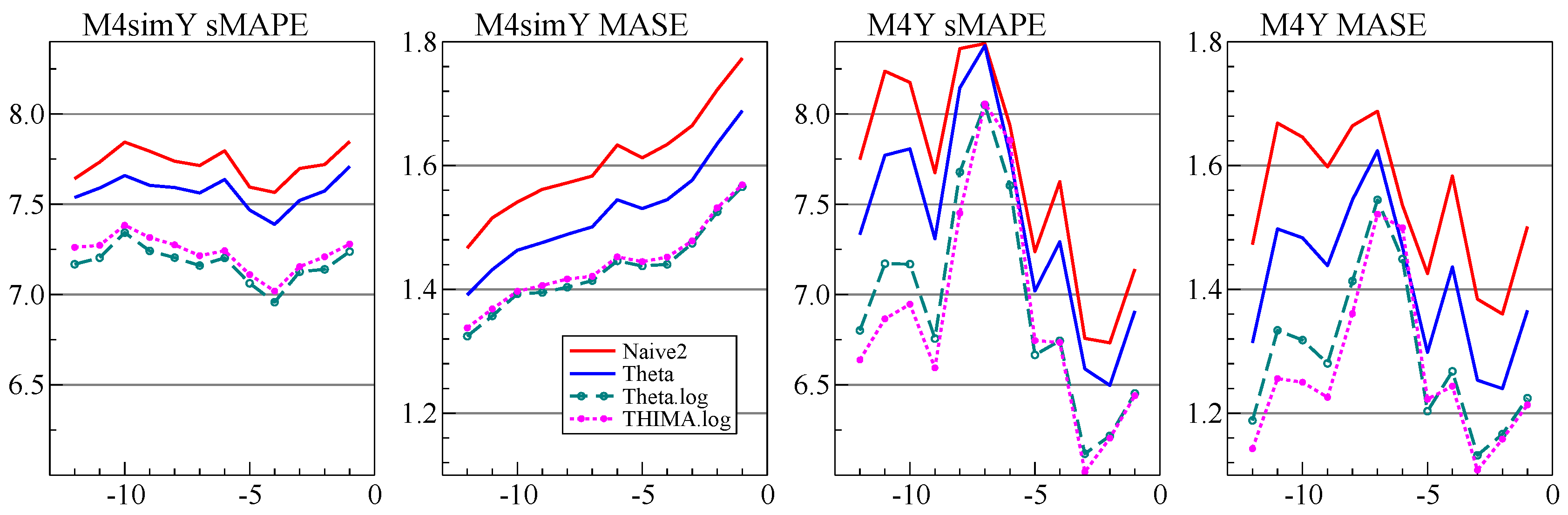 Forecasting 03 00010 g008