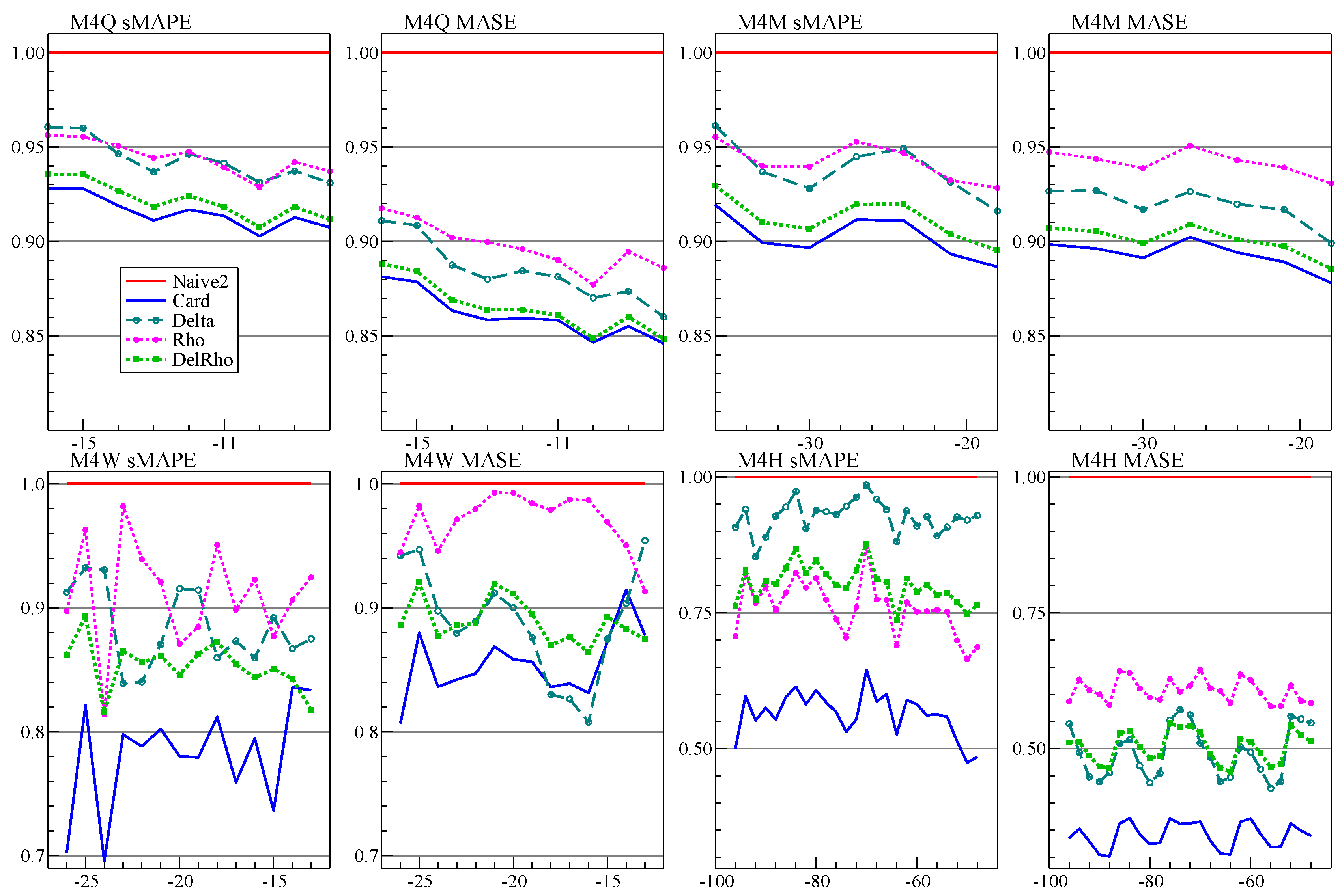 Forecasting 03 00010 g010