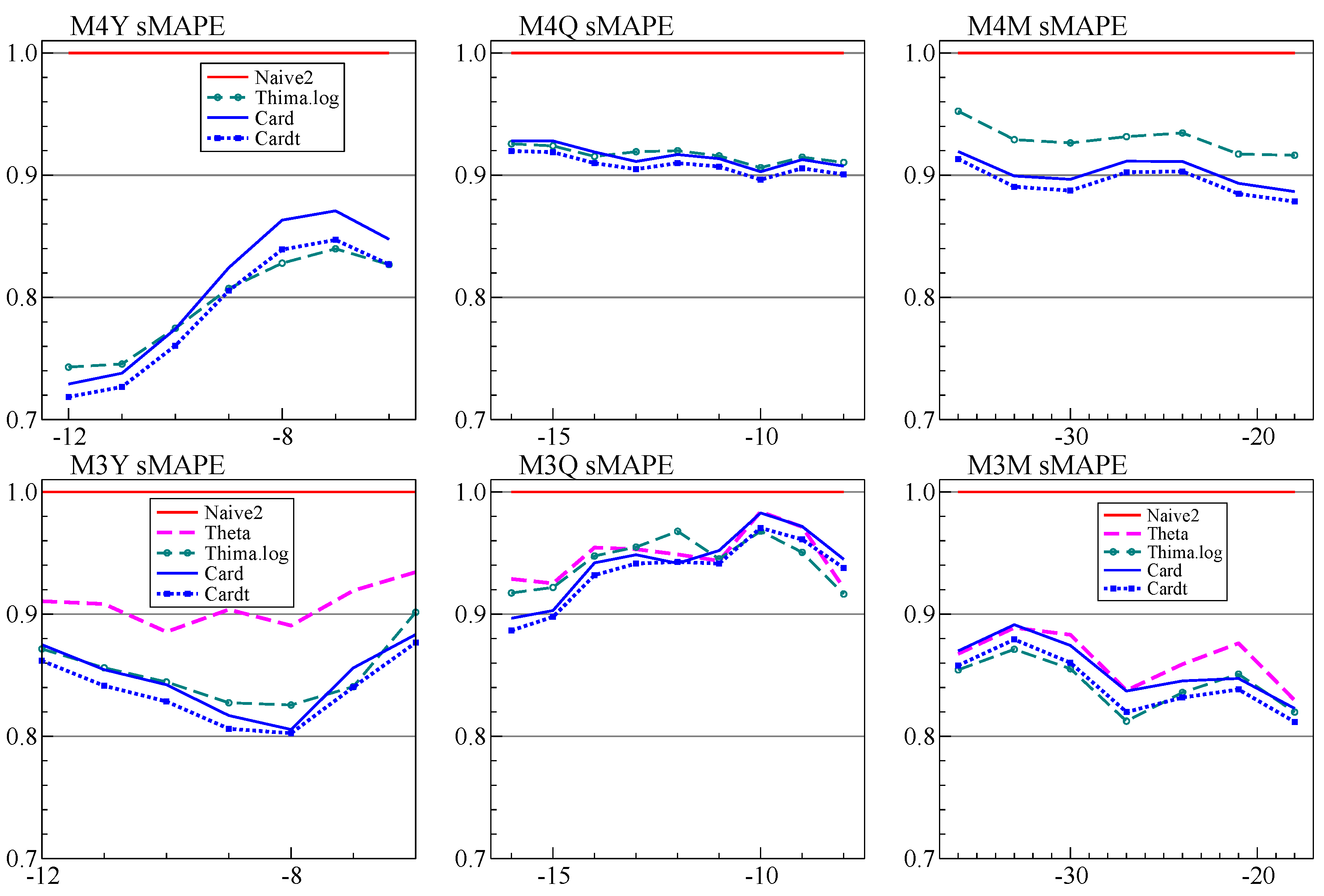Forecasting 03 00010 g011