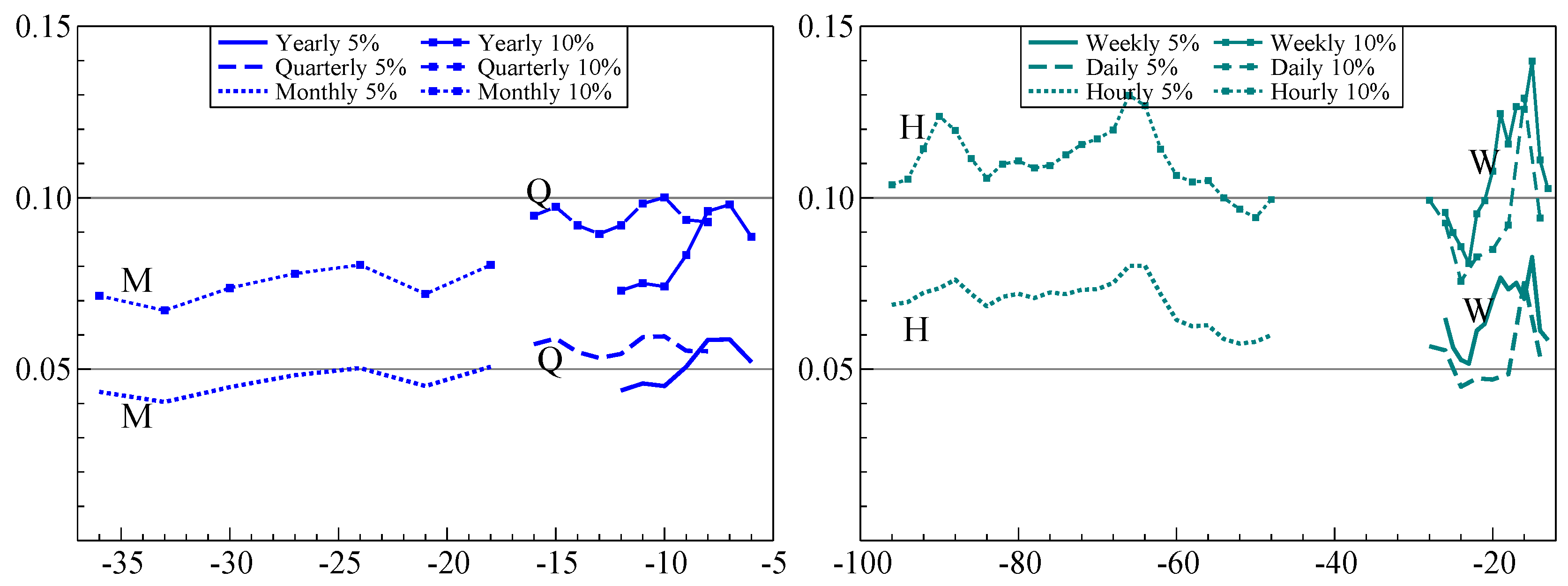 Forecasting 03 00010 g012