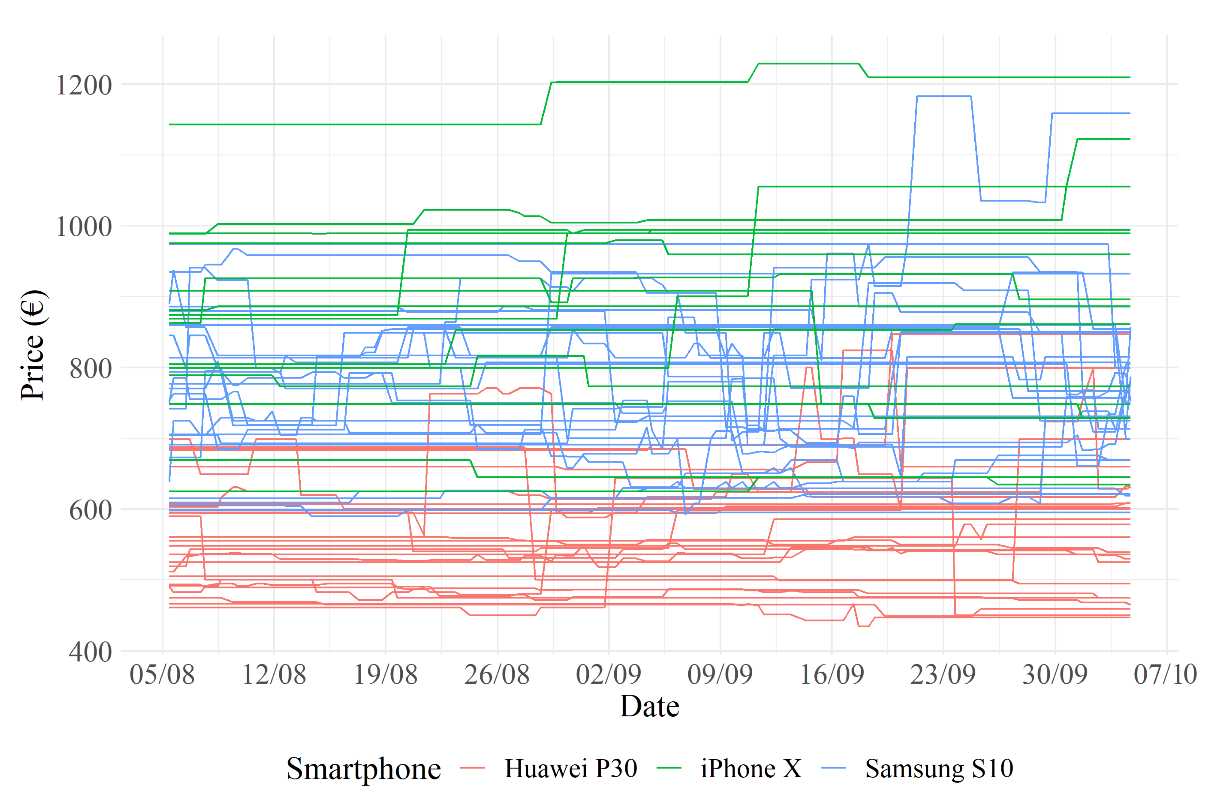 Forecasting 03 00011 g002