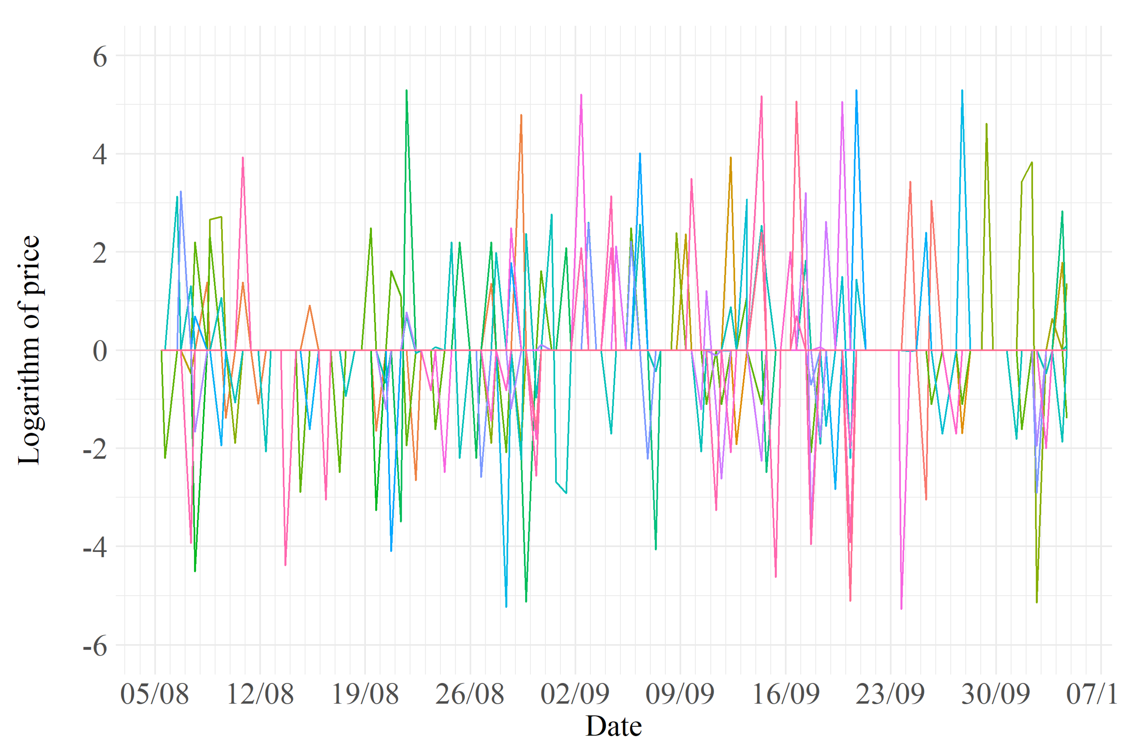 Forecasting 03 00011 g003