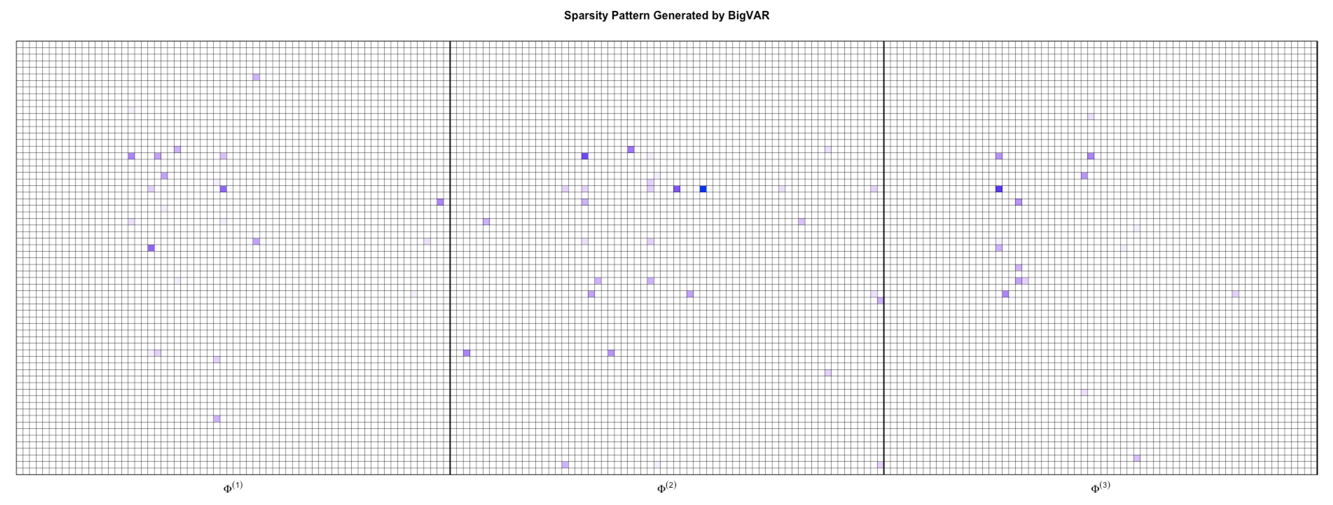 Forecasting 03 00011 g006