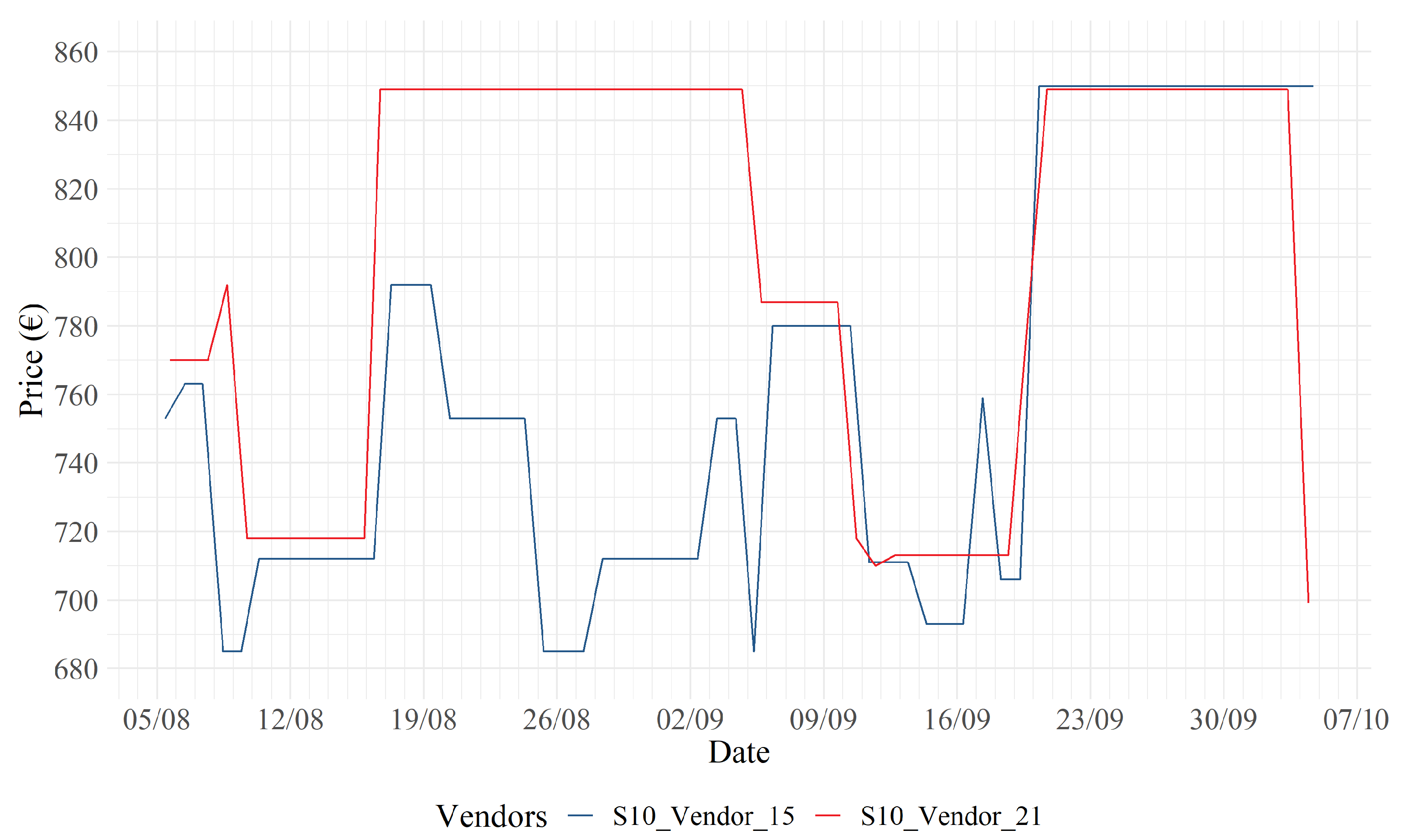 Forecasting 03 00011 g007