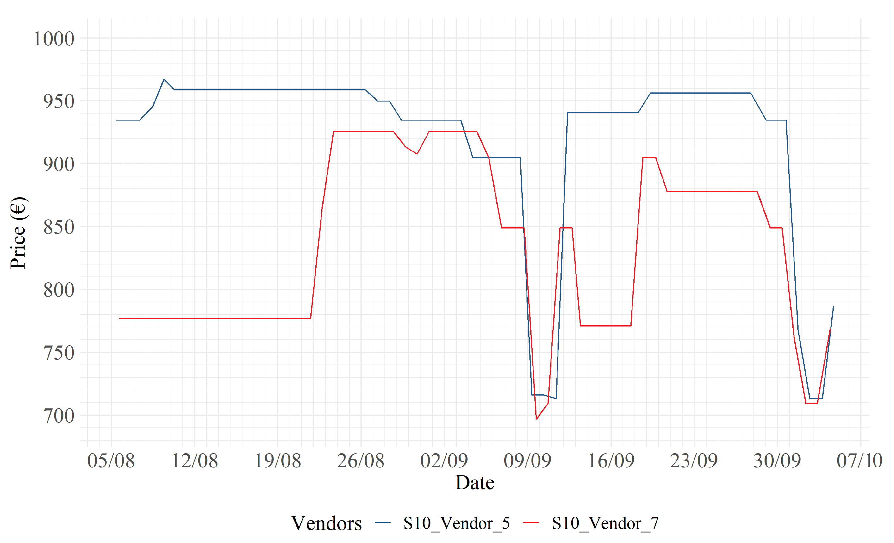 Forecasting 03 00011 g008