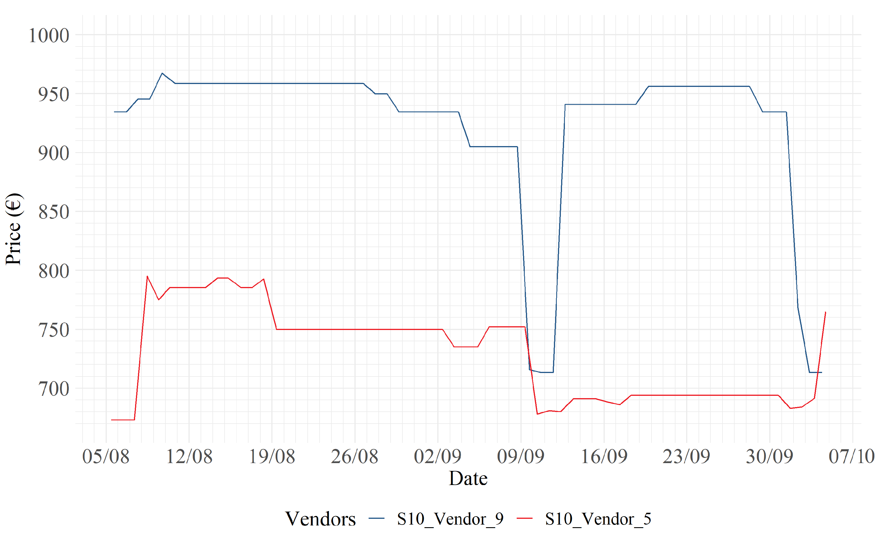 Forecasting 03 00011 g010
