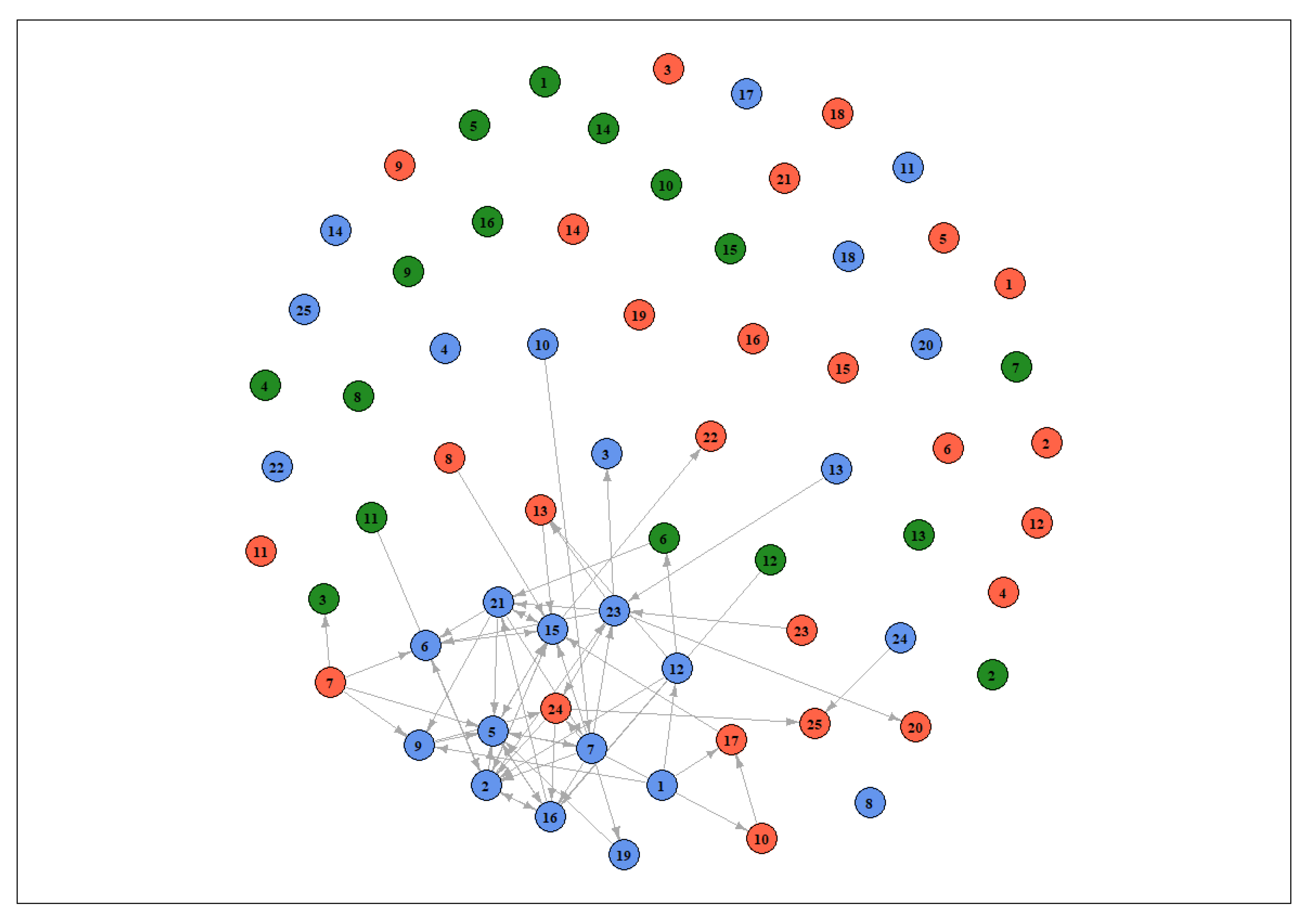 Forecasting 03 00011 g013