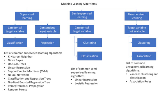 Iot machine learning tutorial cheap