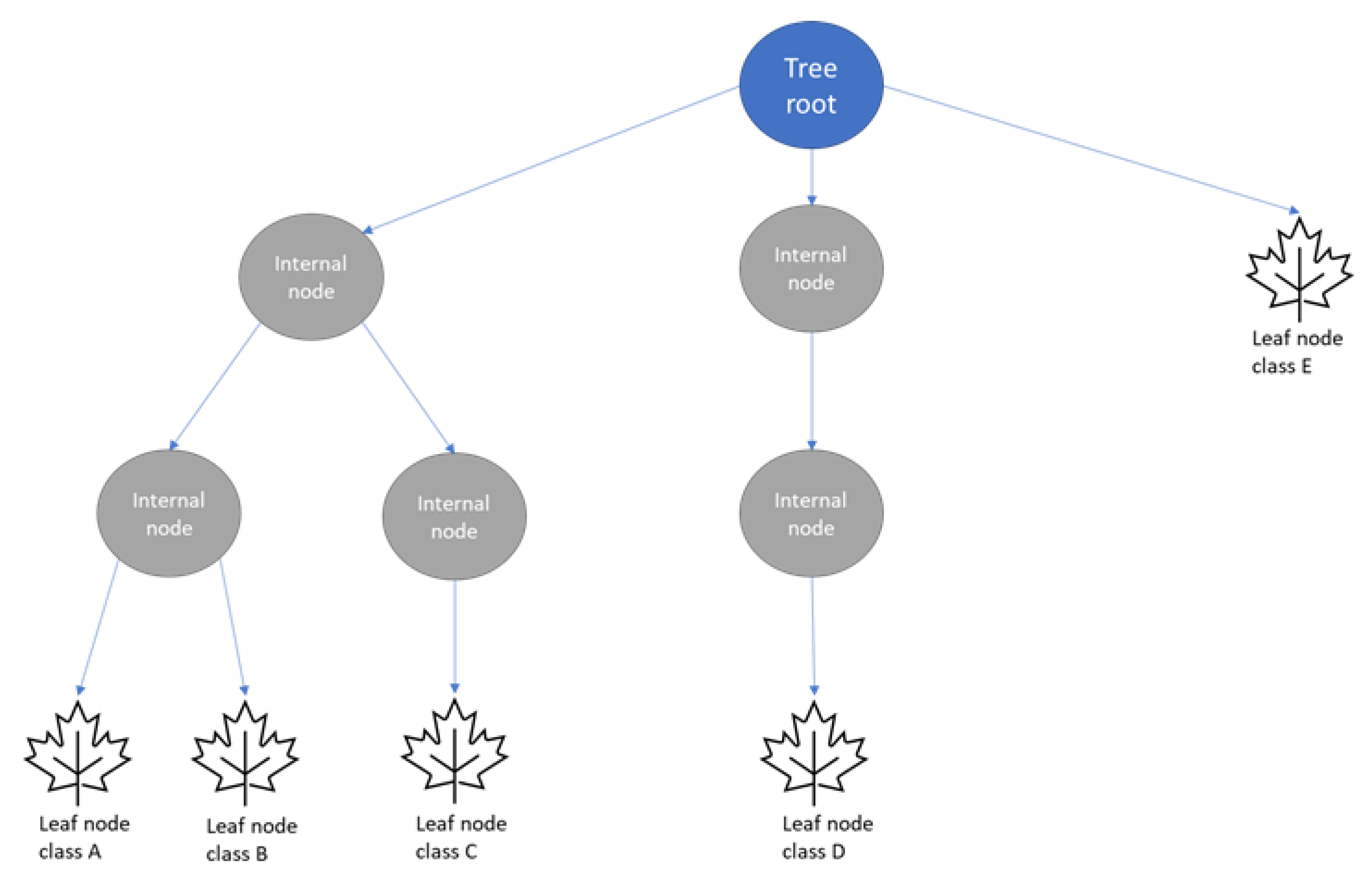 Forecasting 03 00012 g005