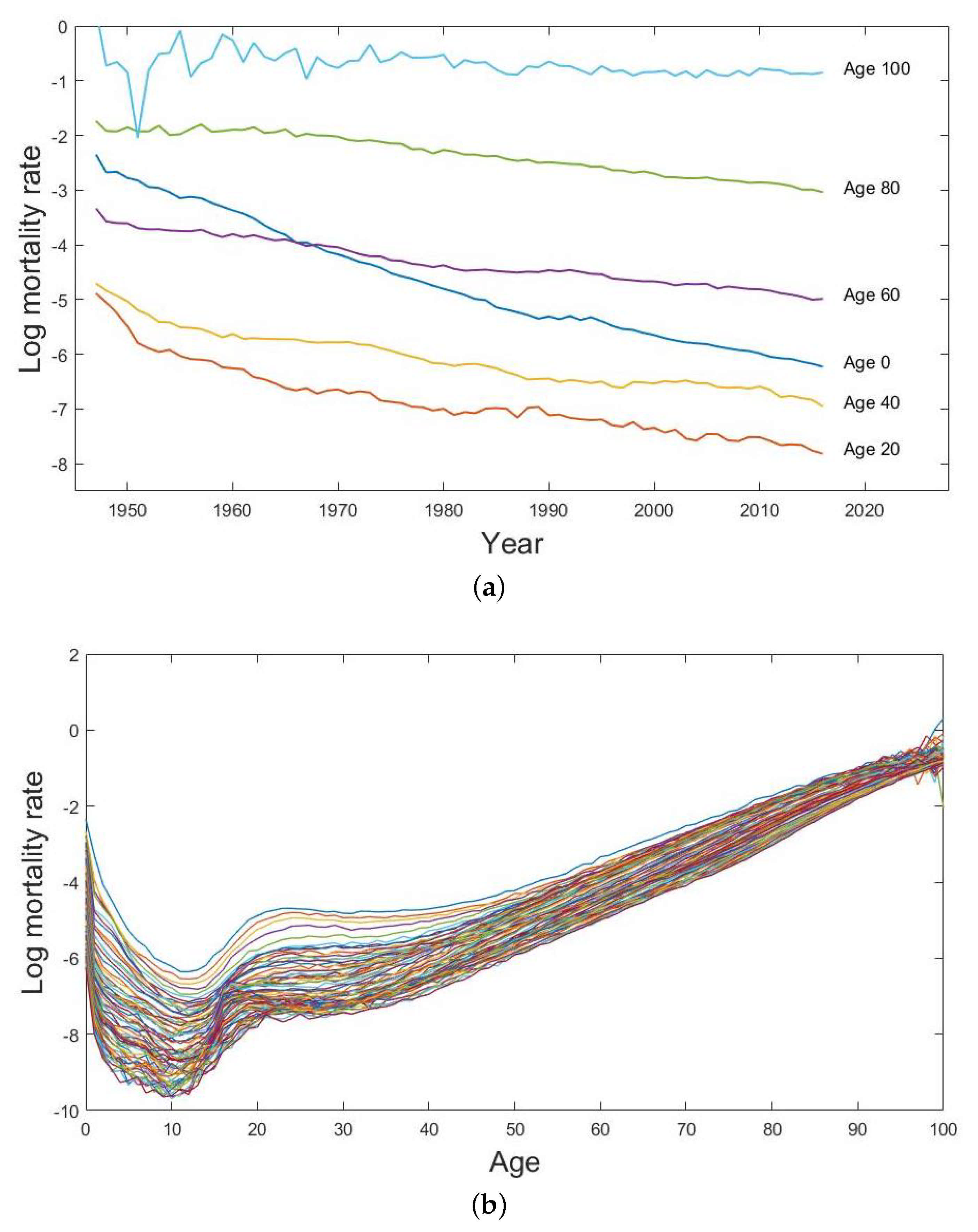 Forecasting 03 00013 g001 Forecasting 03 00013 g001
