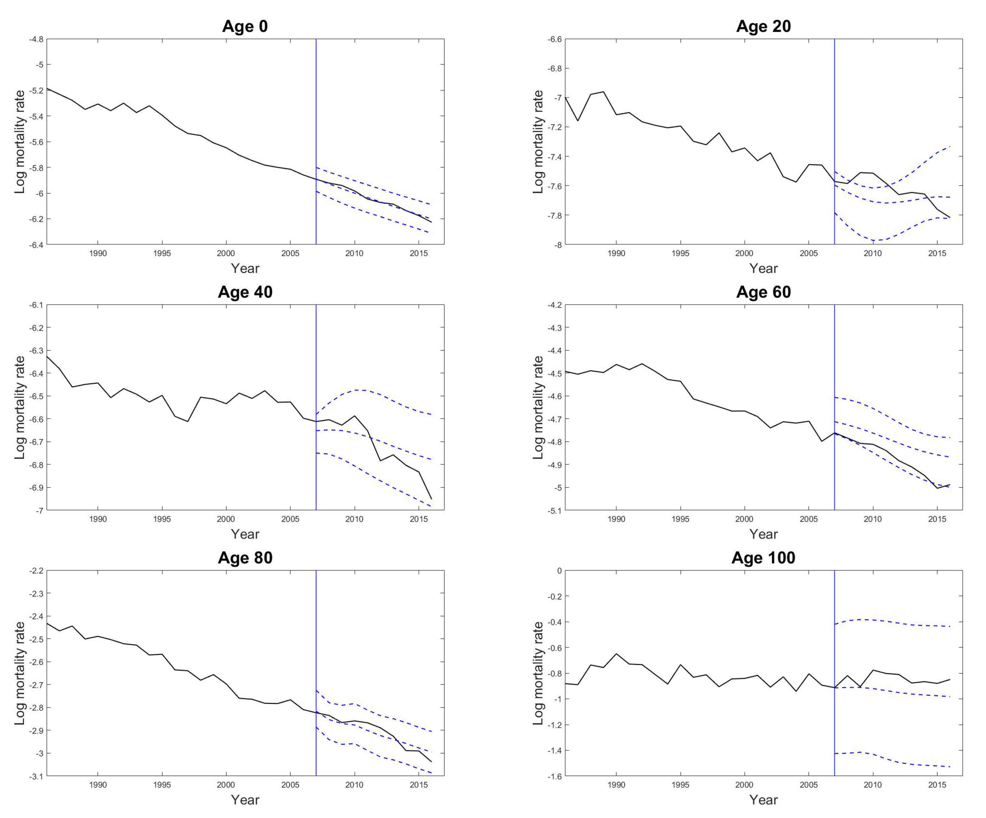 Forecasting 03 00013 g003 Forecasting 03 00013 g003