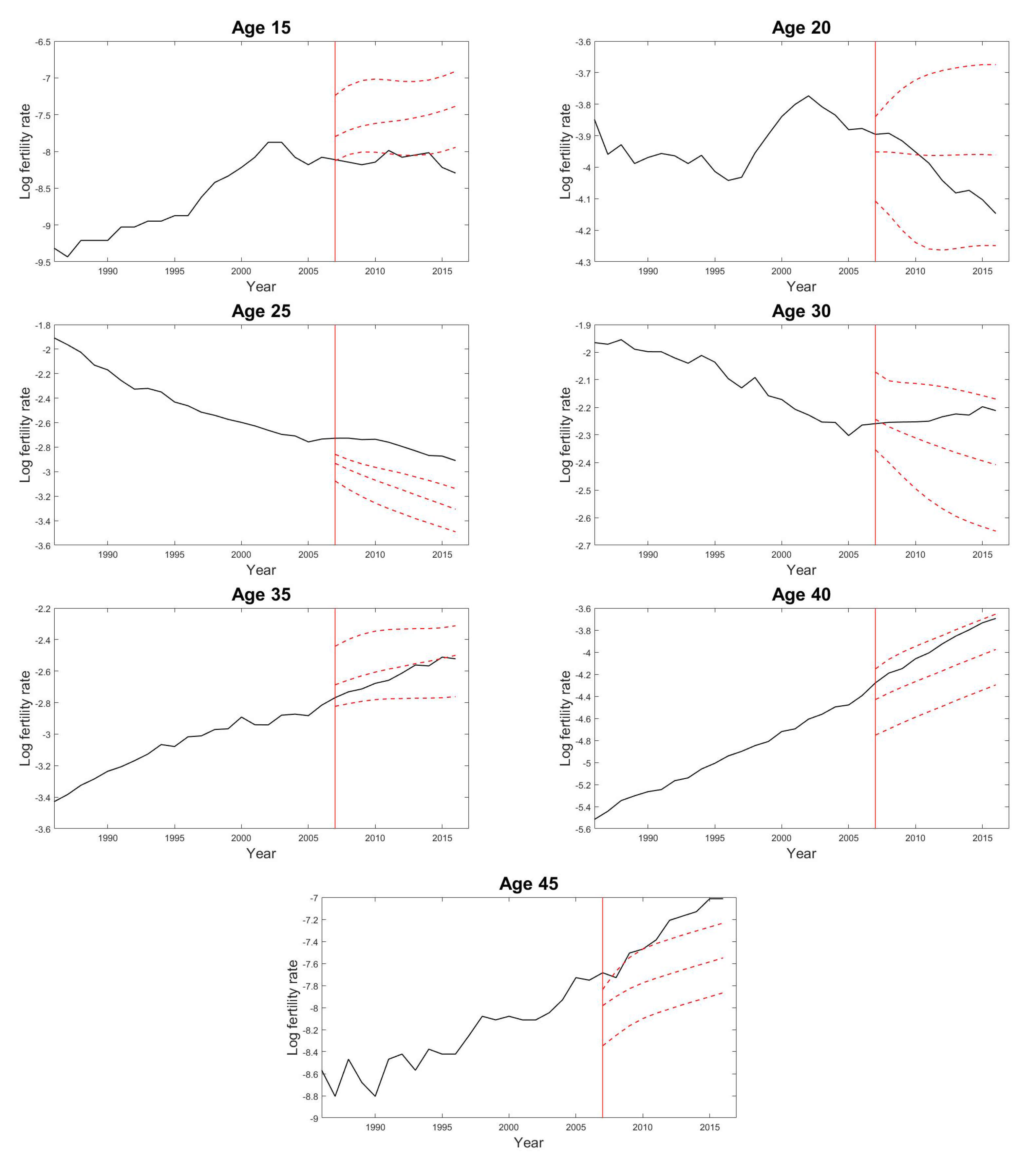 Forecasting 03 00013 g005 Forecasting 03 00013 g005