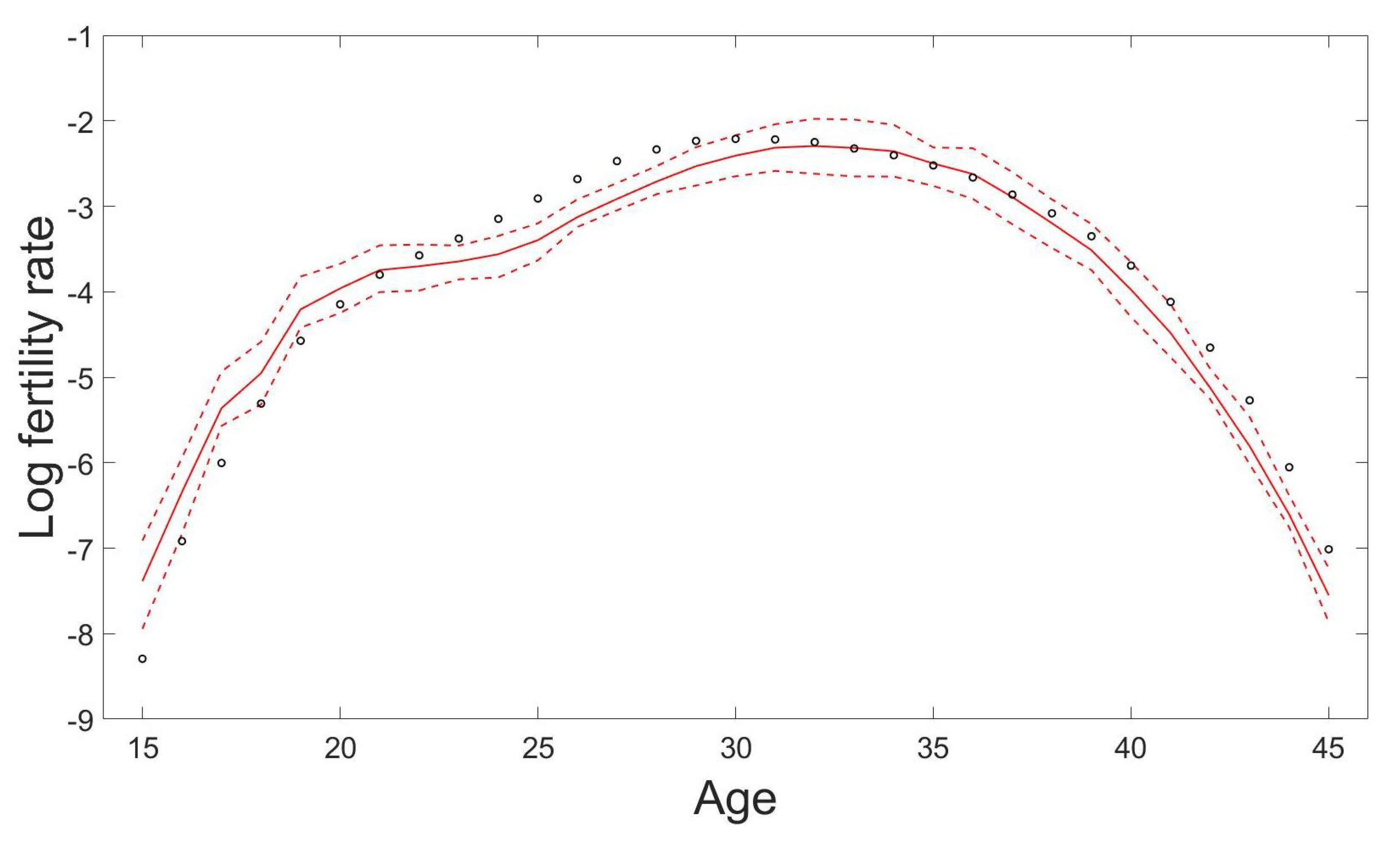 Forecasting 03 00013 g006 Forecasting 03 00013 g006