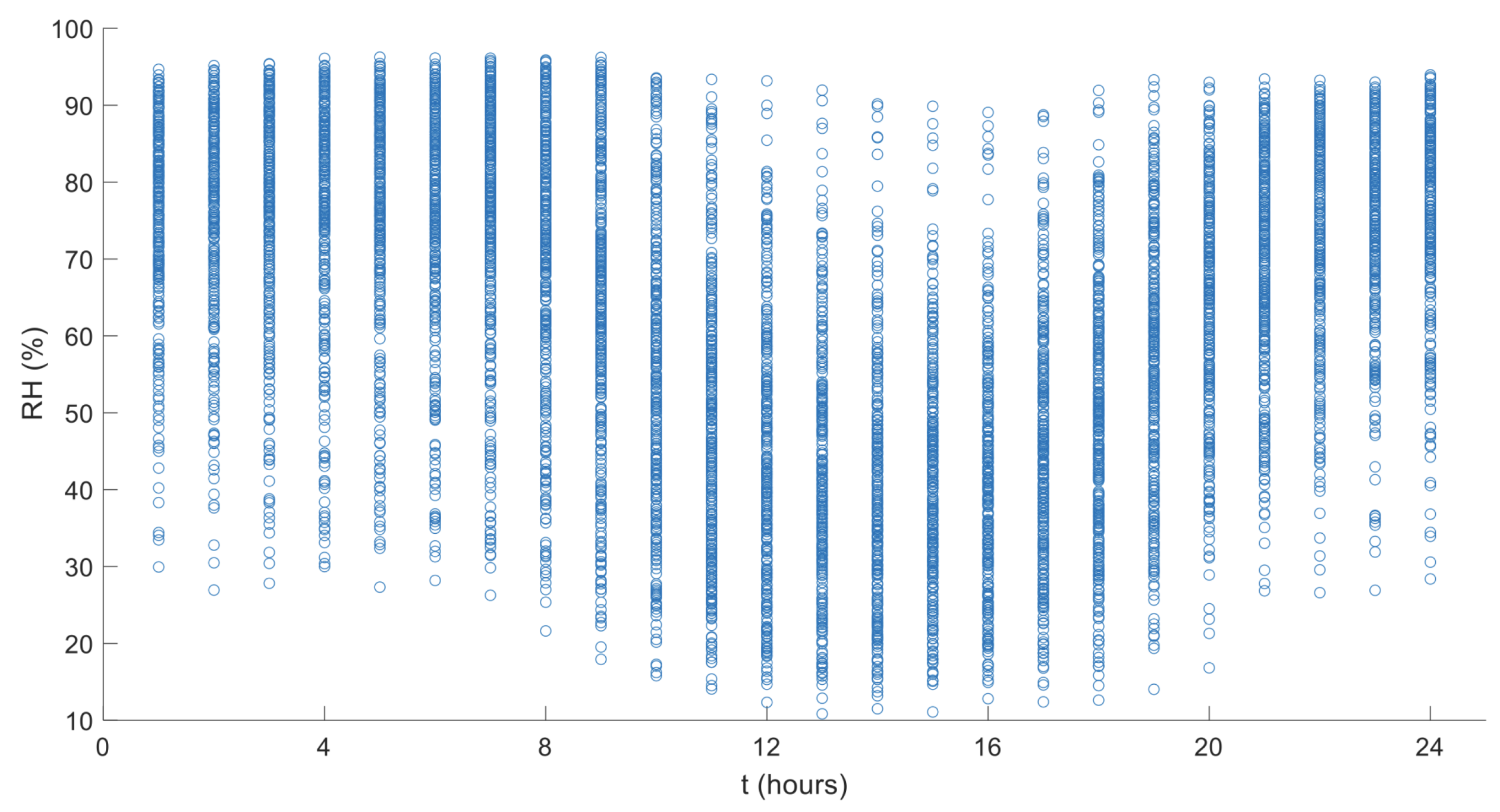 Forecasting 03 00014 g003