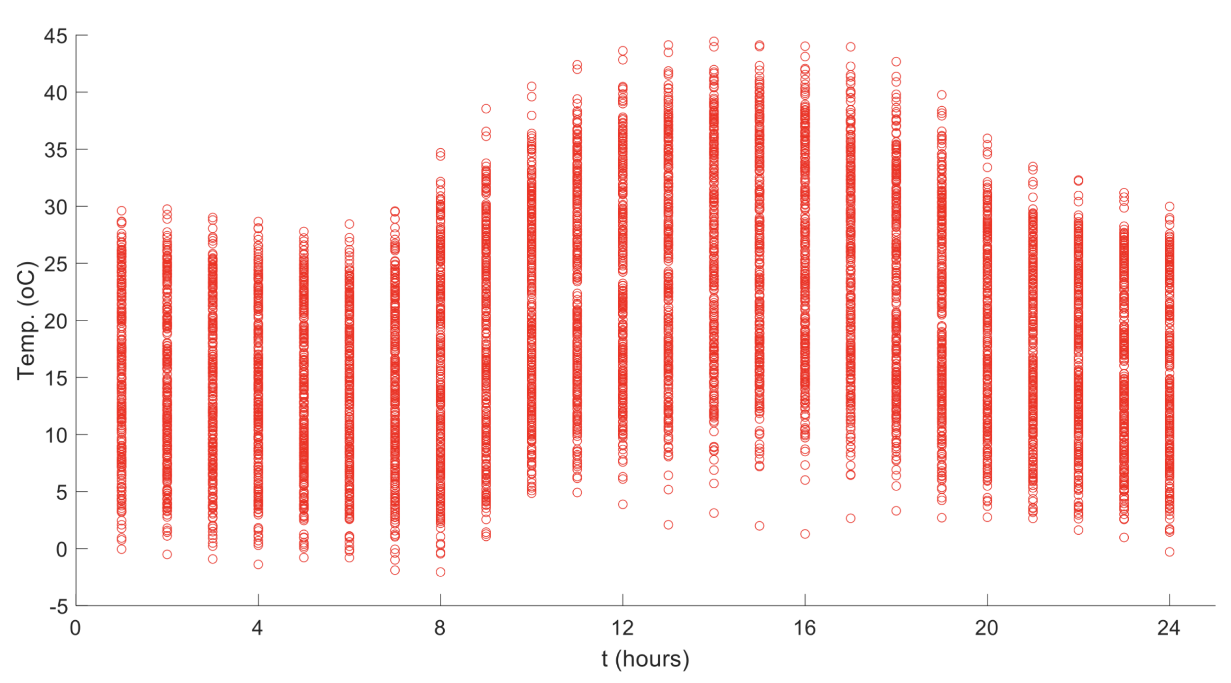 Forecasting 03 00014 g004