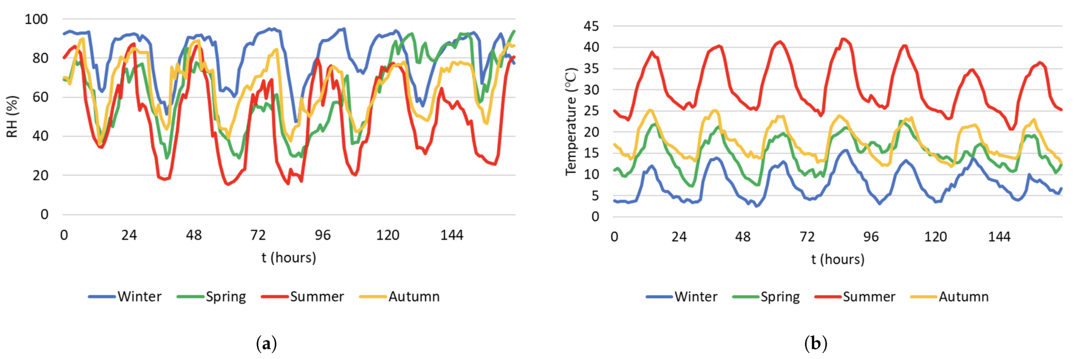 Forecasting 03 00014 g005