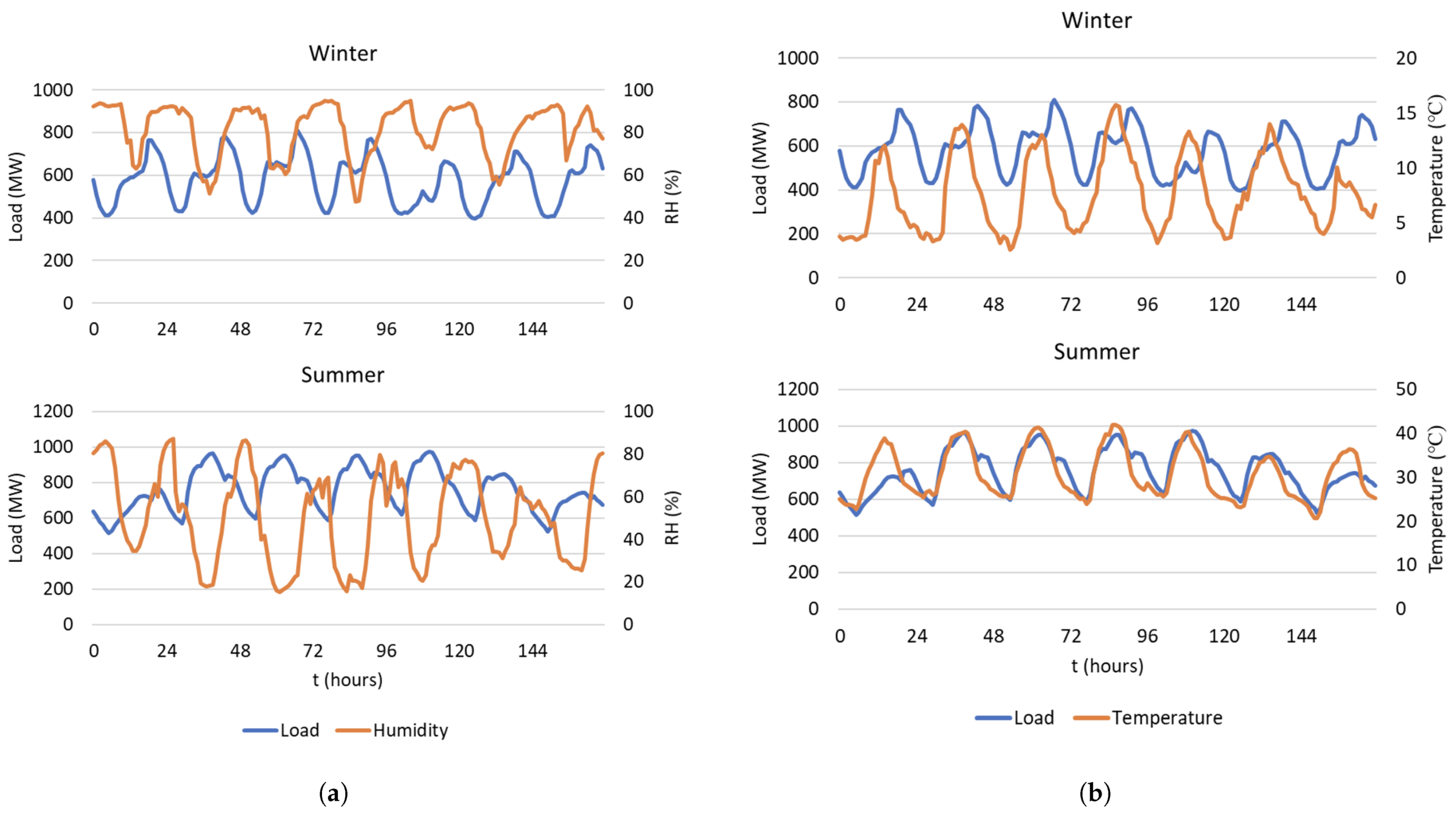 Forecasting 03 00014 g006