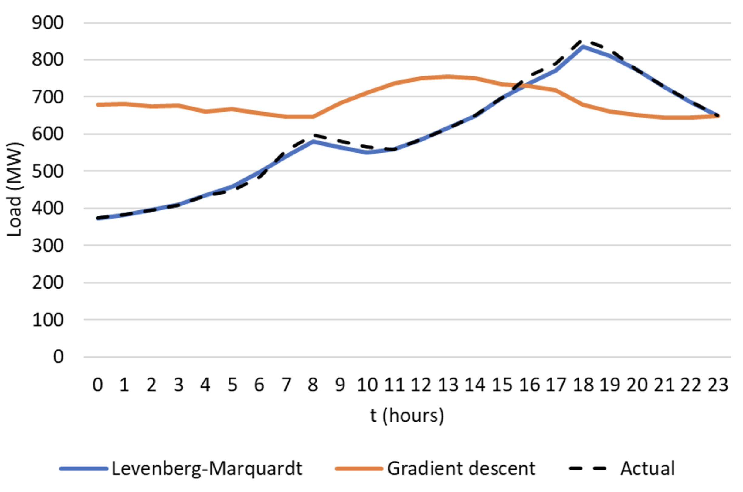 Forecasting 03 00014 g011