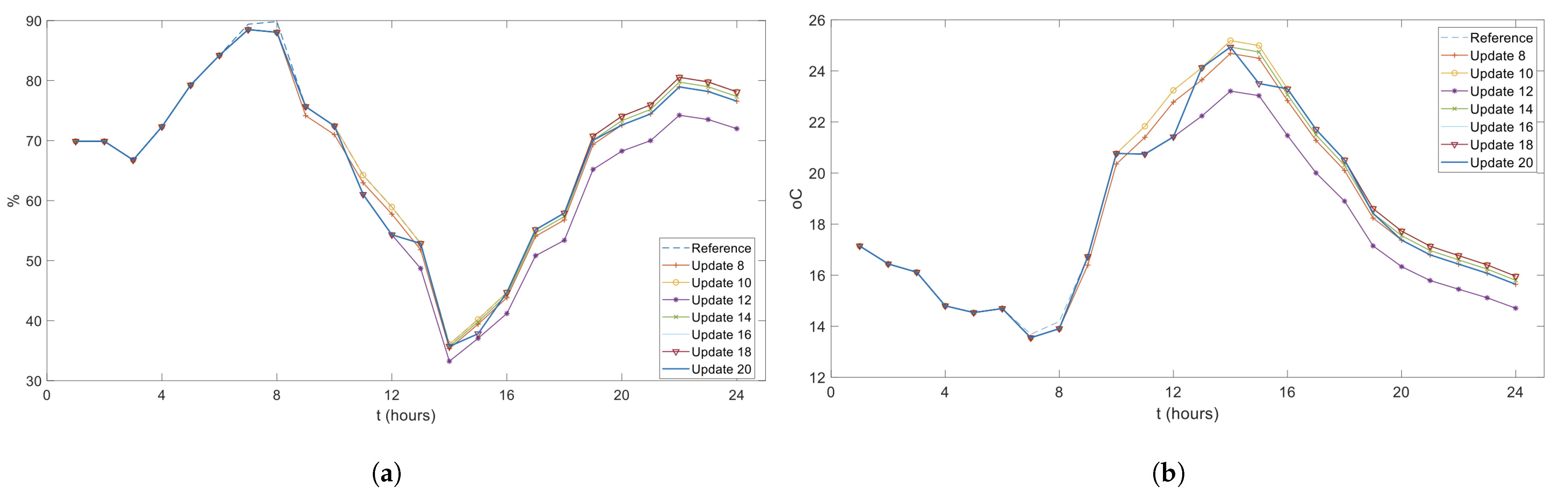 Forecasting 03 00014 g013