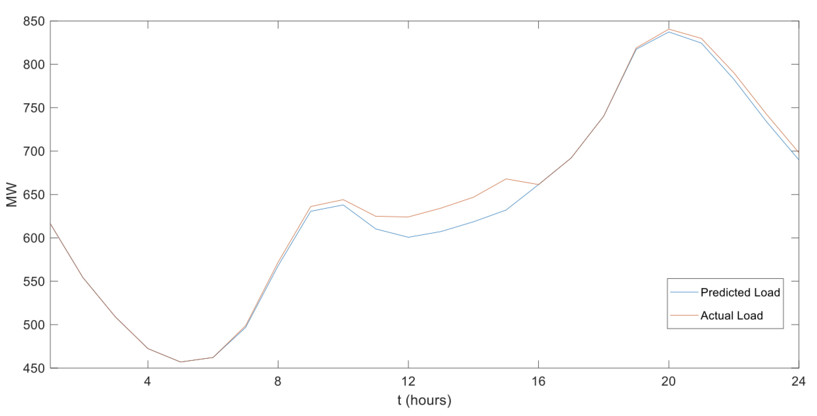 Forecasting 03 00014 g014