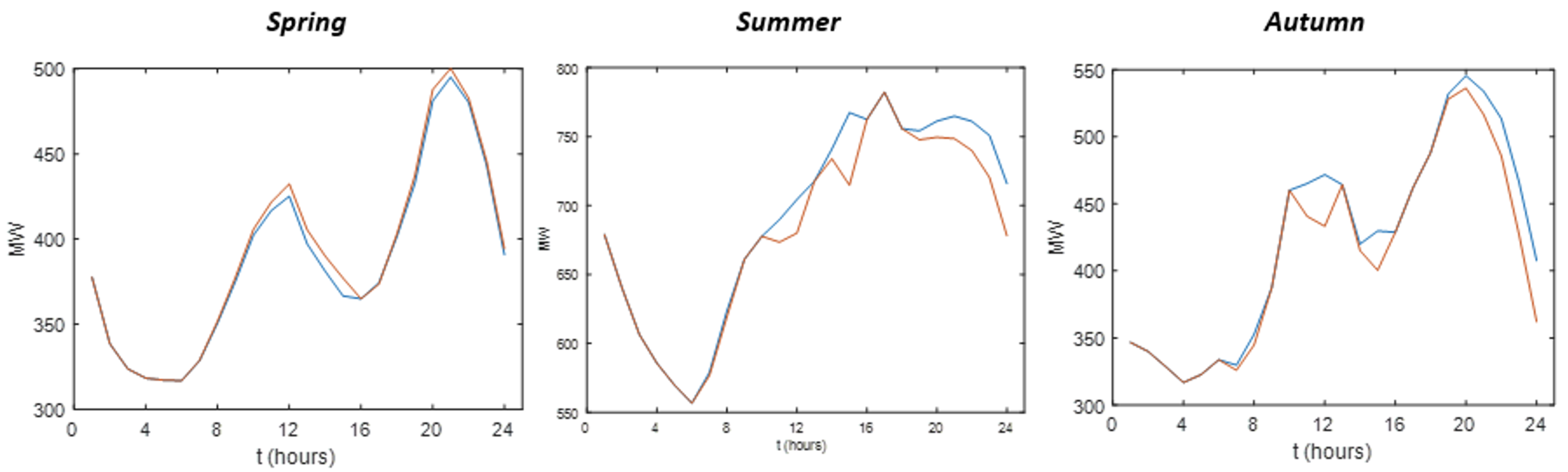 Forecasting 03 00014 g015