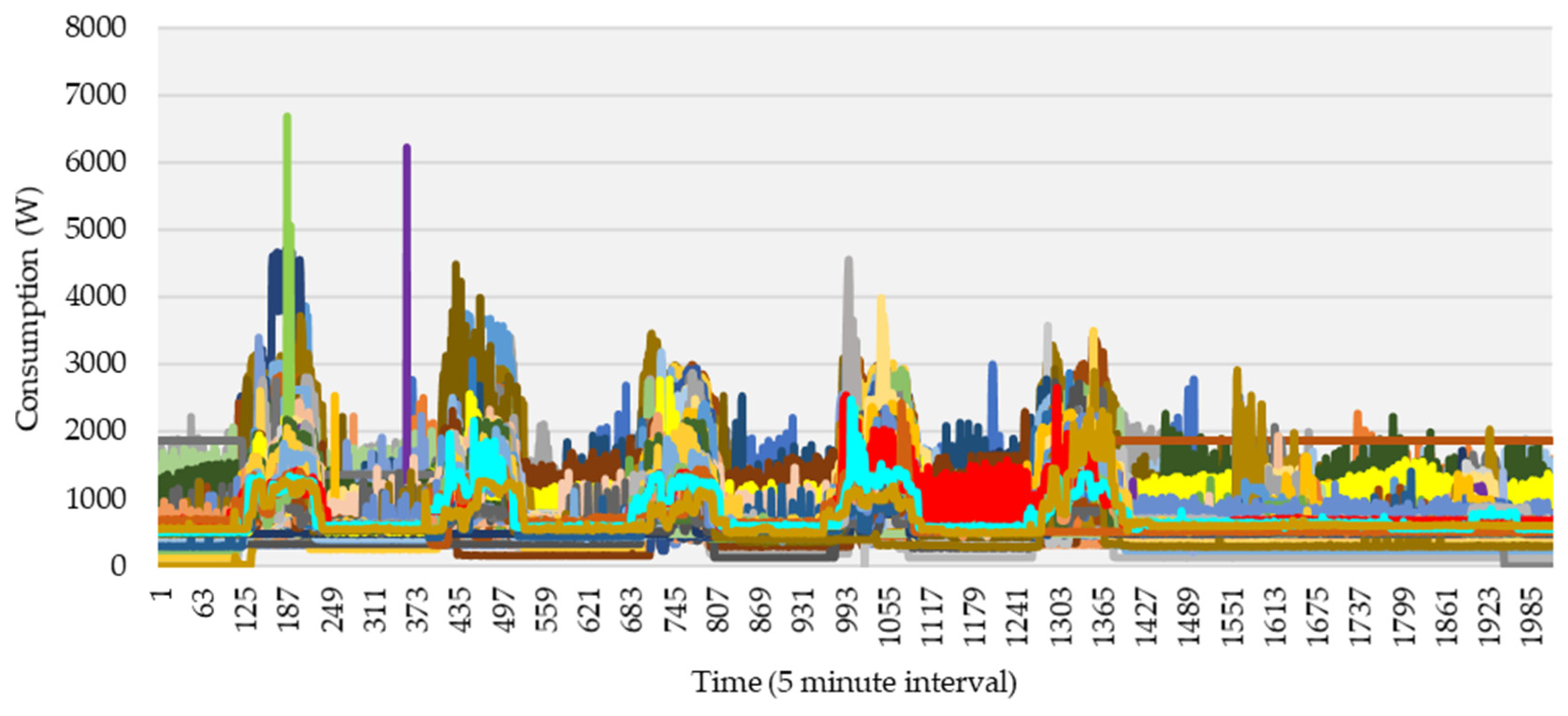 Forecasting 03 00015 g003