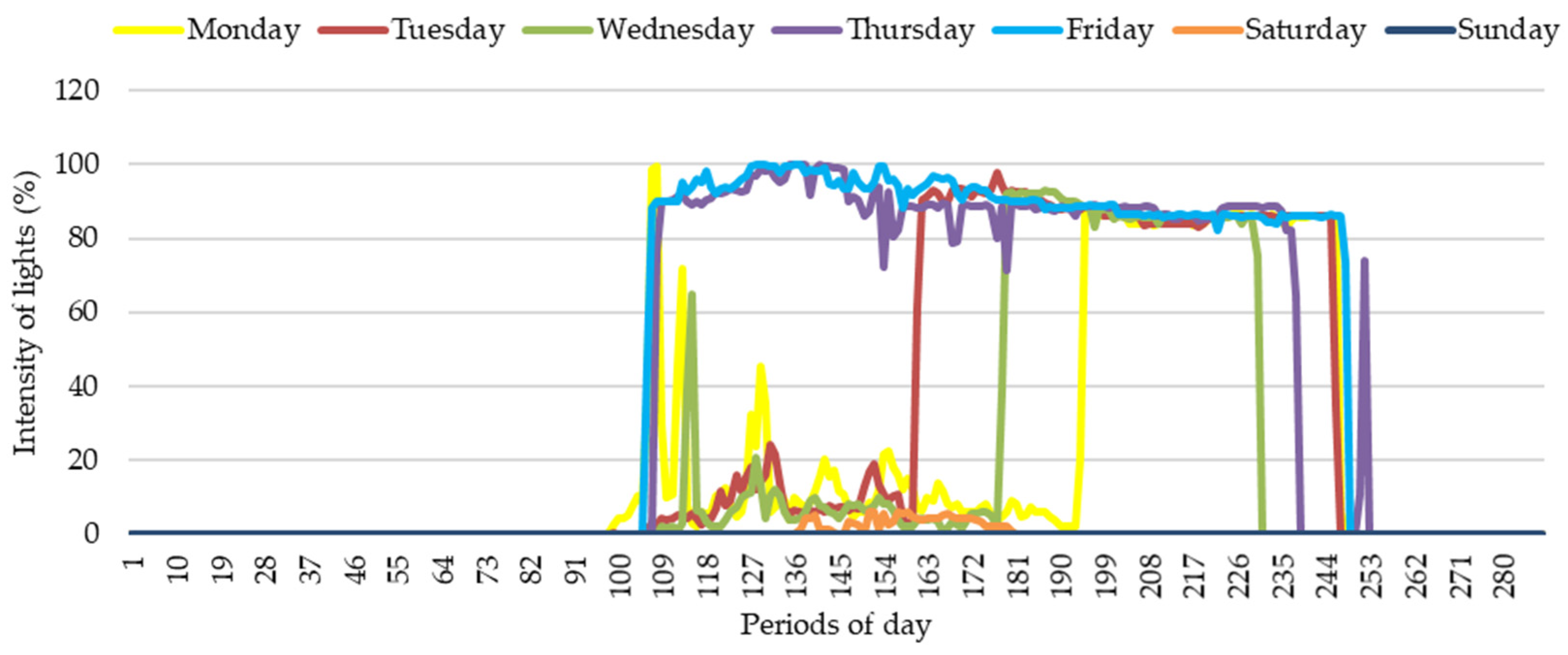 Forecasting 03 00015 g008
