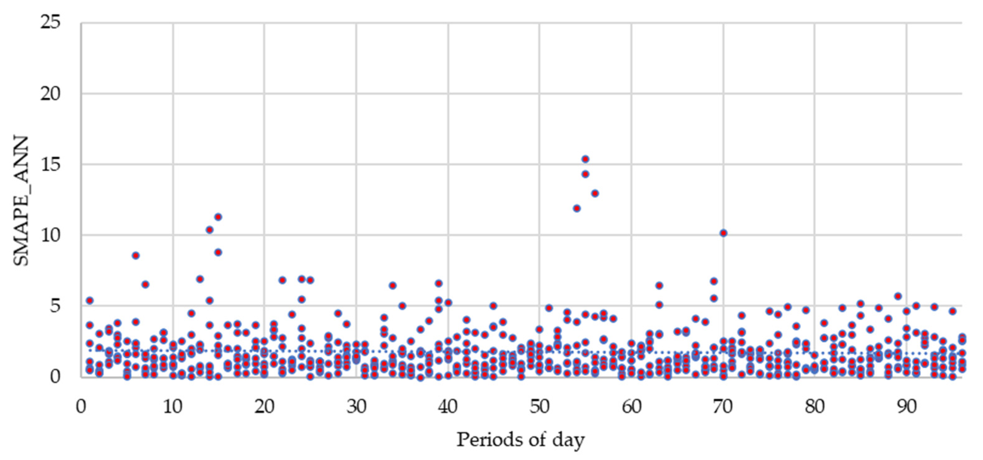 Forecasting 03 00015 g009