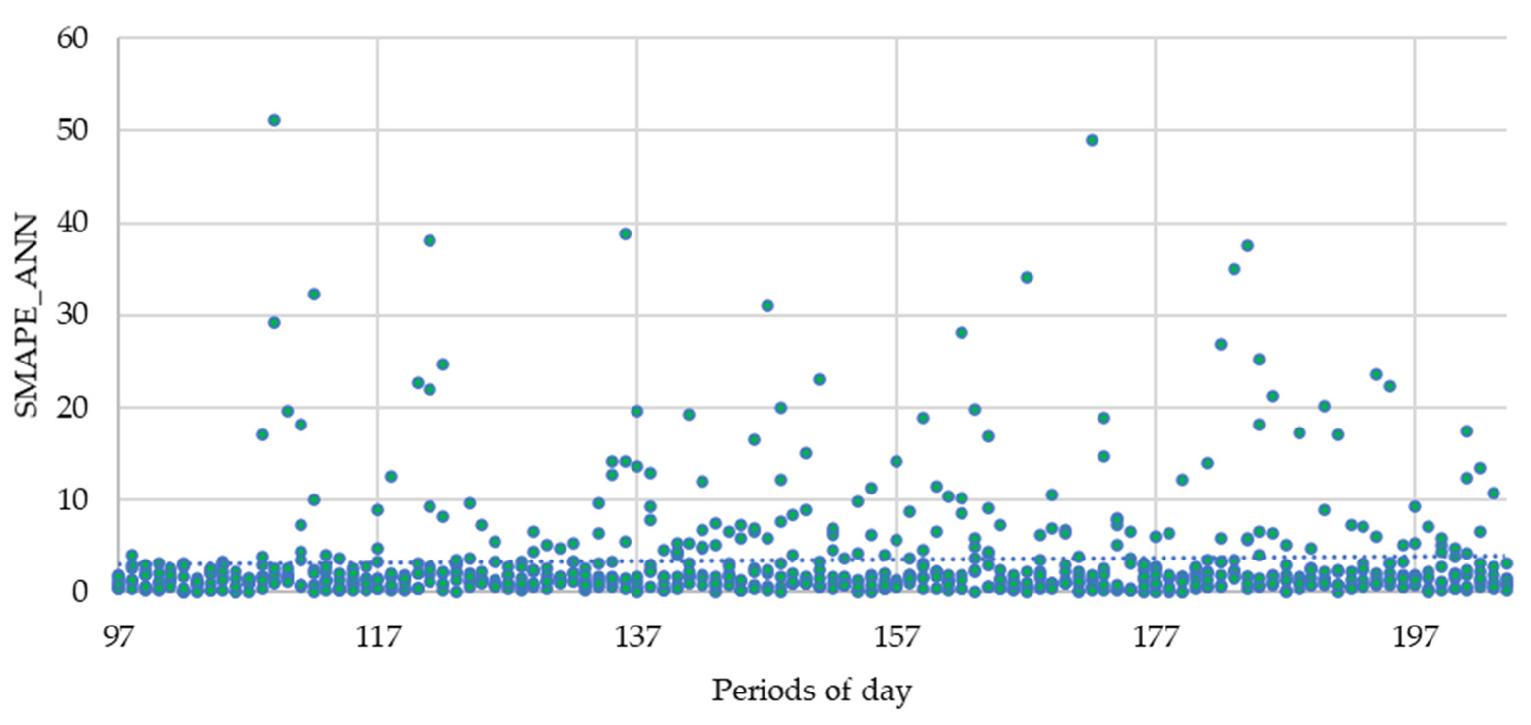 Forecasting 03 00015 g010