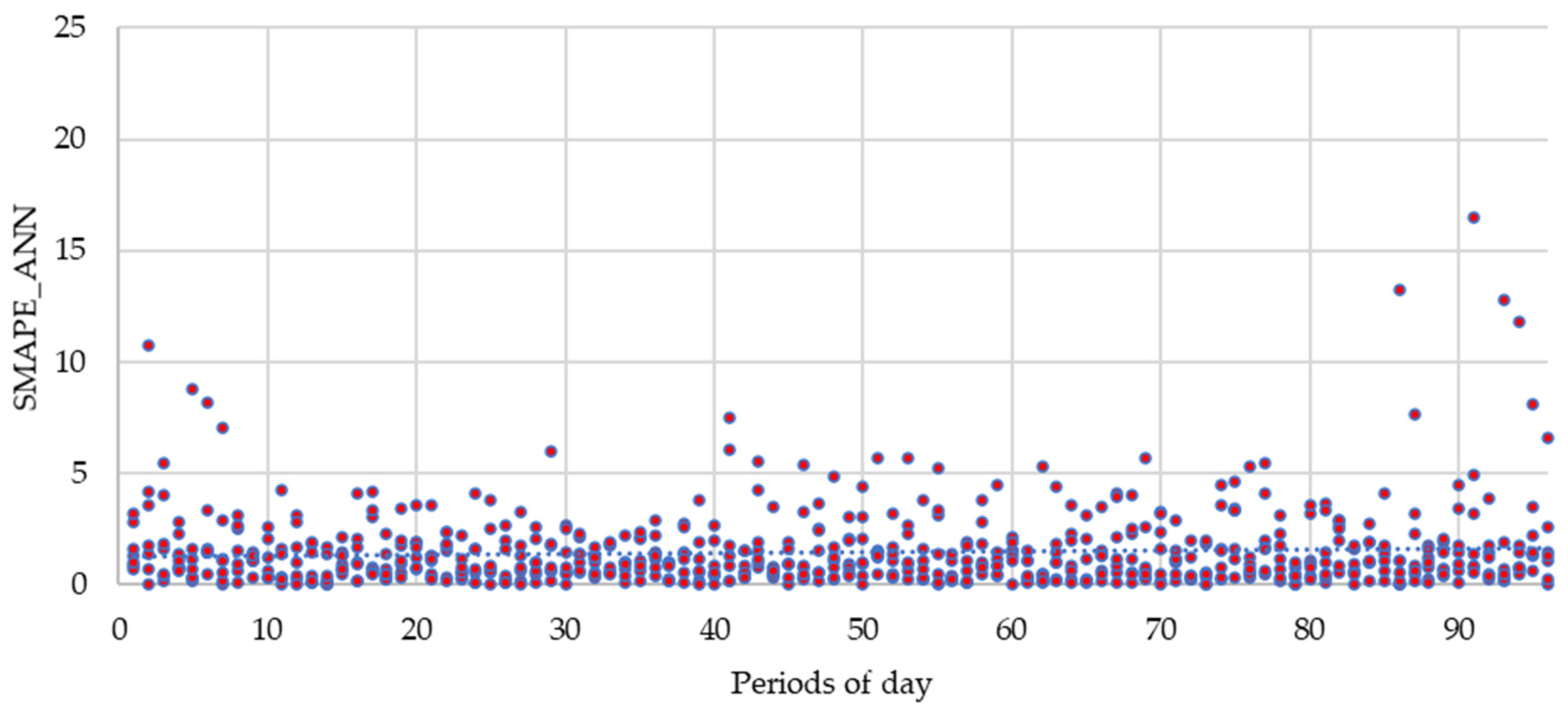 Forecasting 03 00015 g0a1
