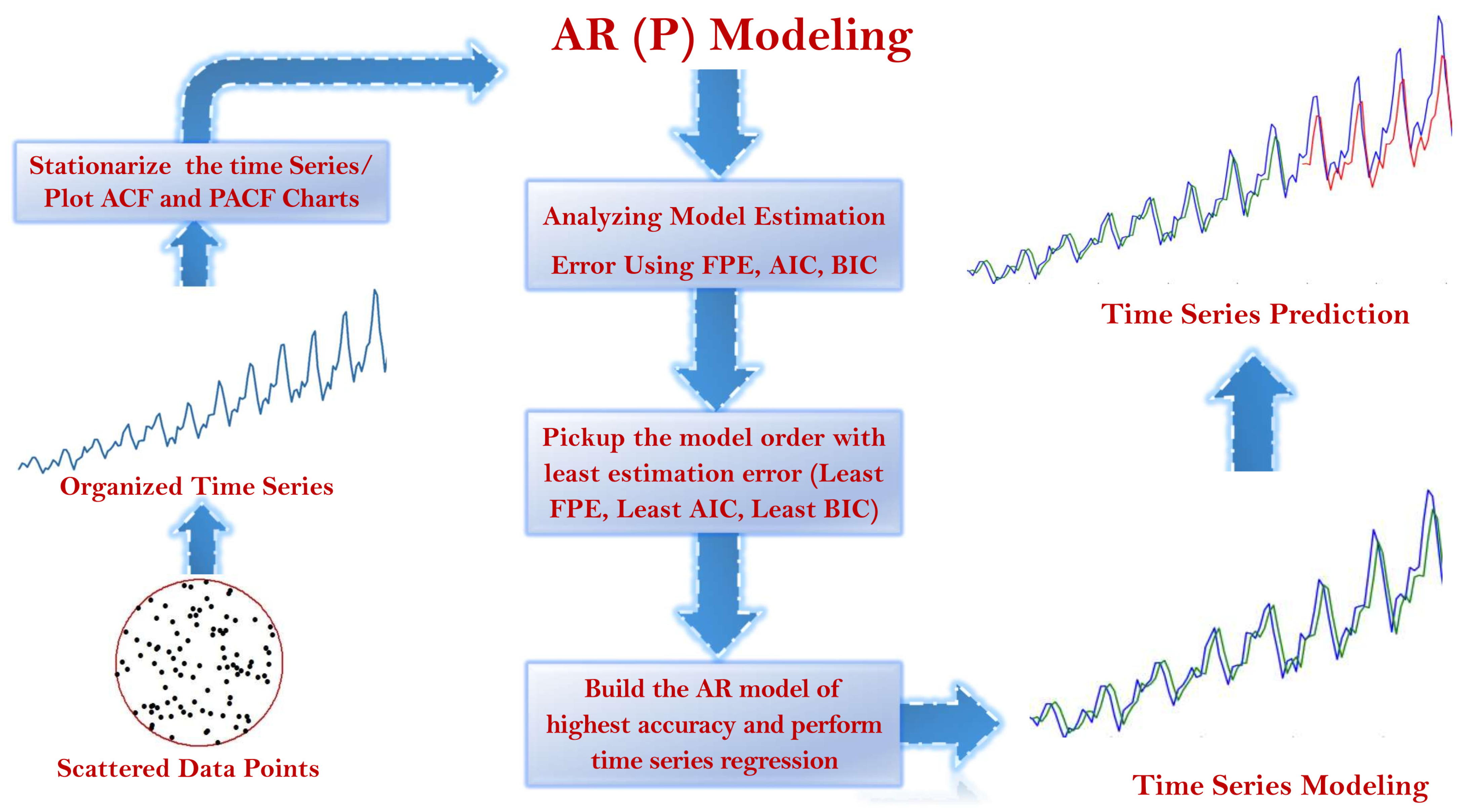 Forecasting 03 00016 g003 Forecasting 03 00016 g003