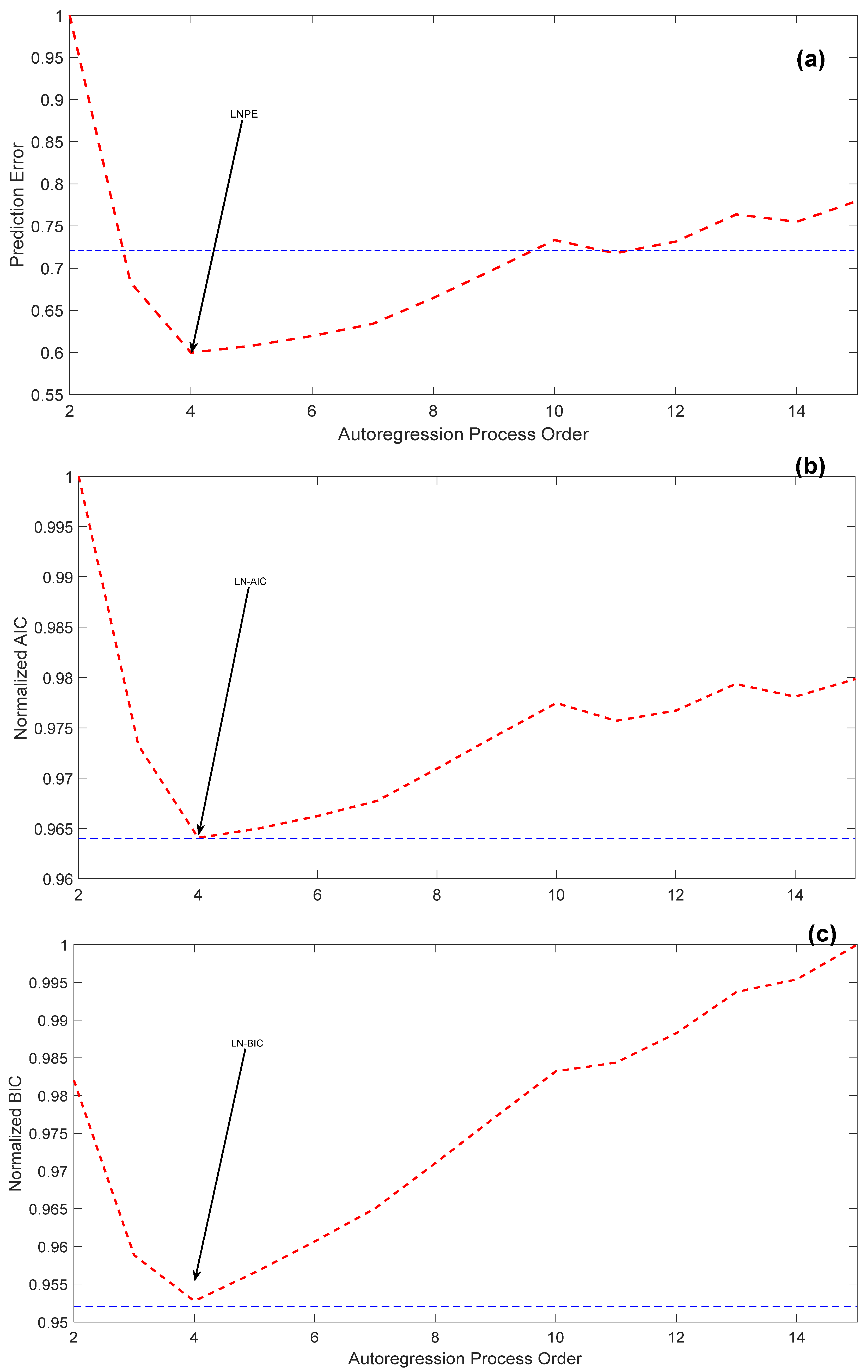 Forecasting 03 00016 g005 Forecasting 03 00016 g005
