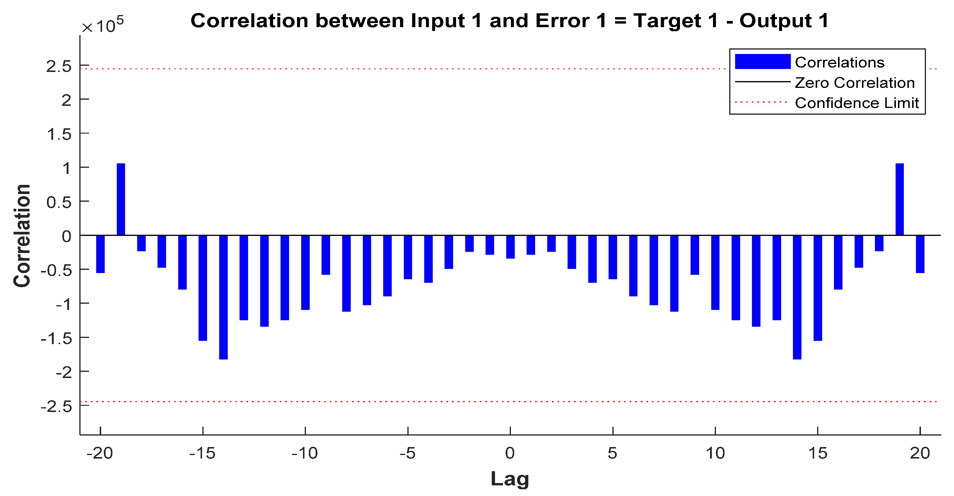 Forecasting 03 00016 g007 Forecasting 03 00016 g007