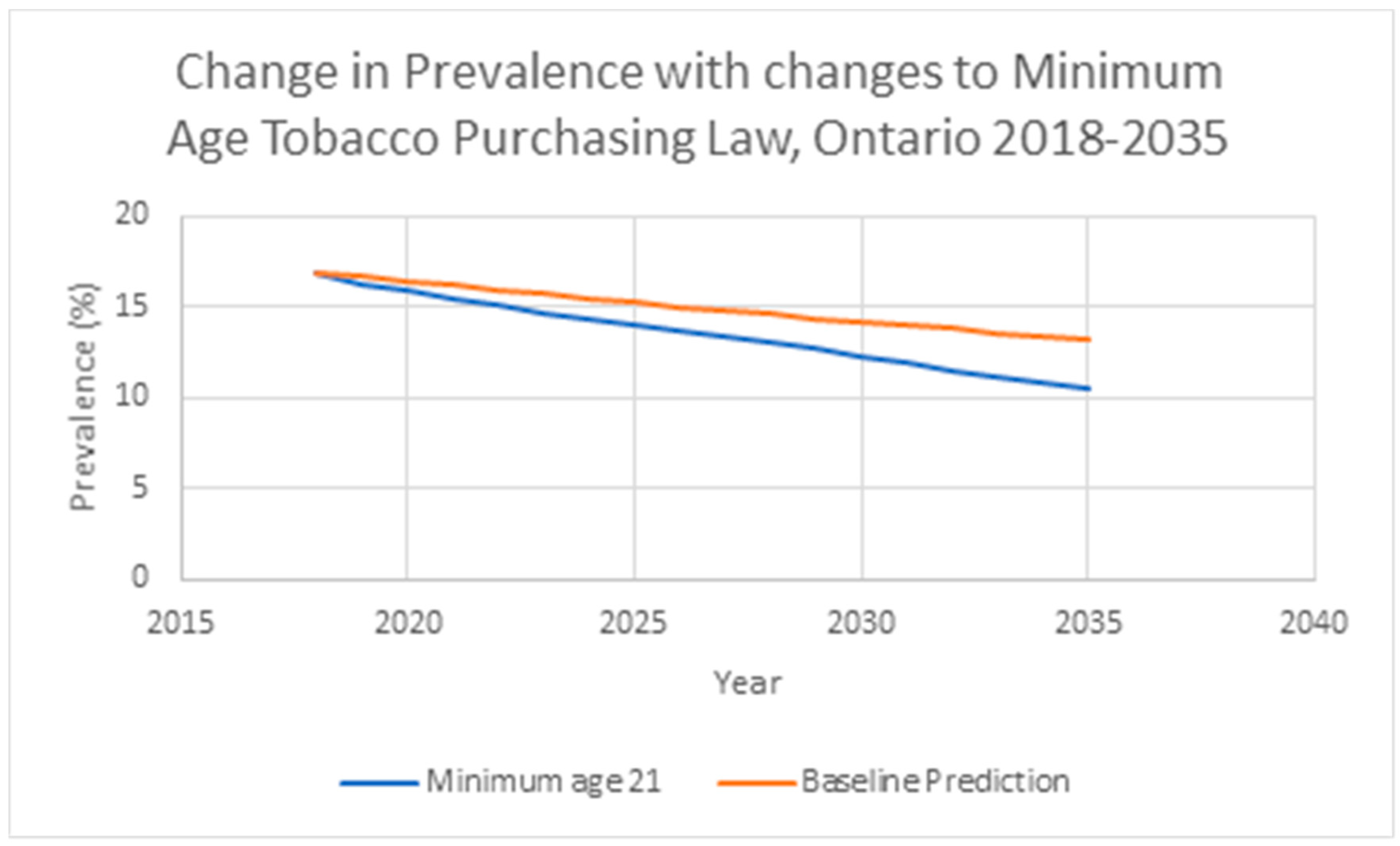 Forecasting 03 00017 g002