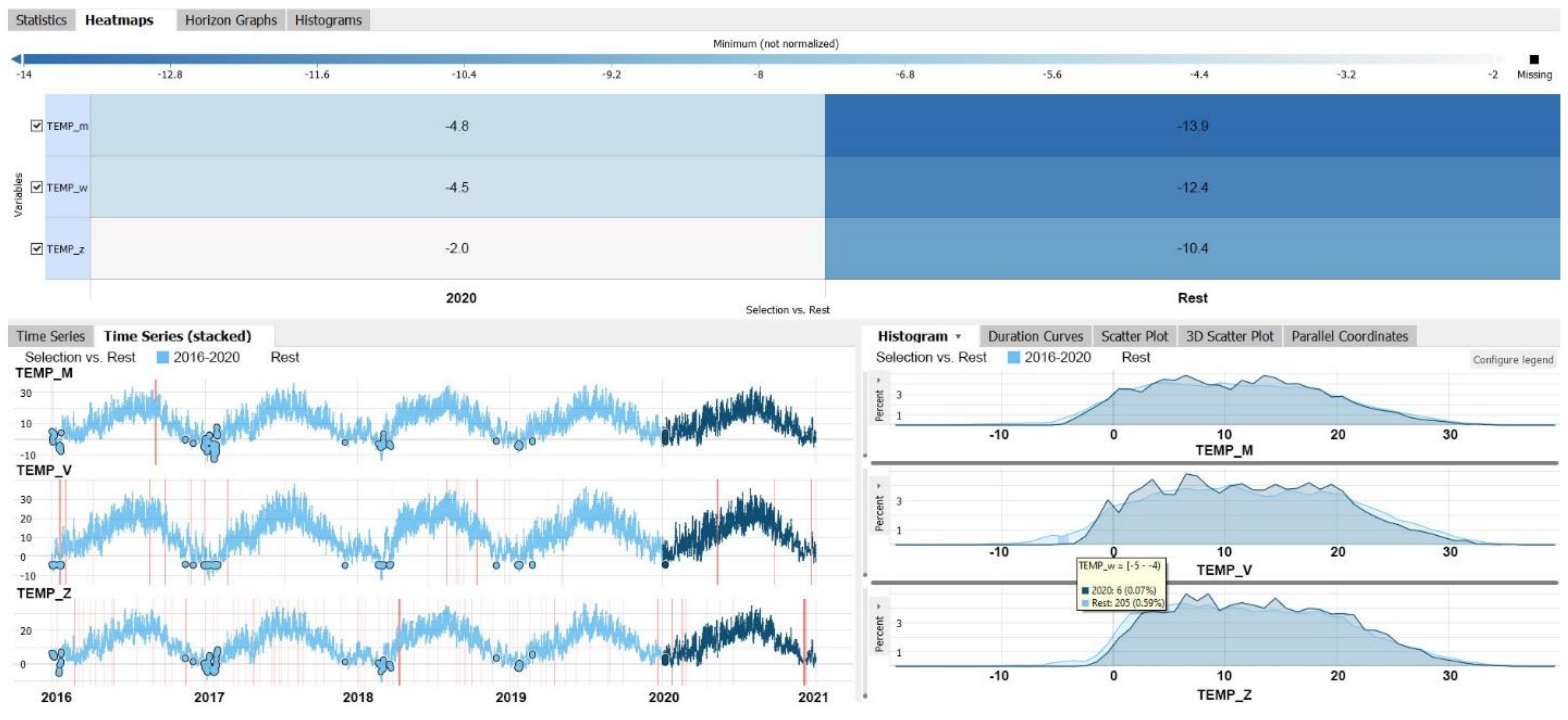 Forecasting 03 00018 g005 Forecasting 03 00018 g005