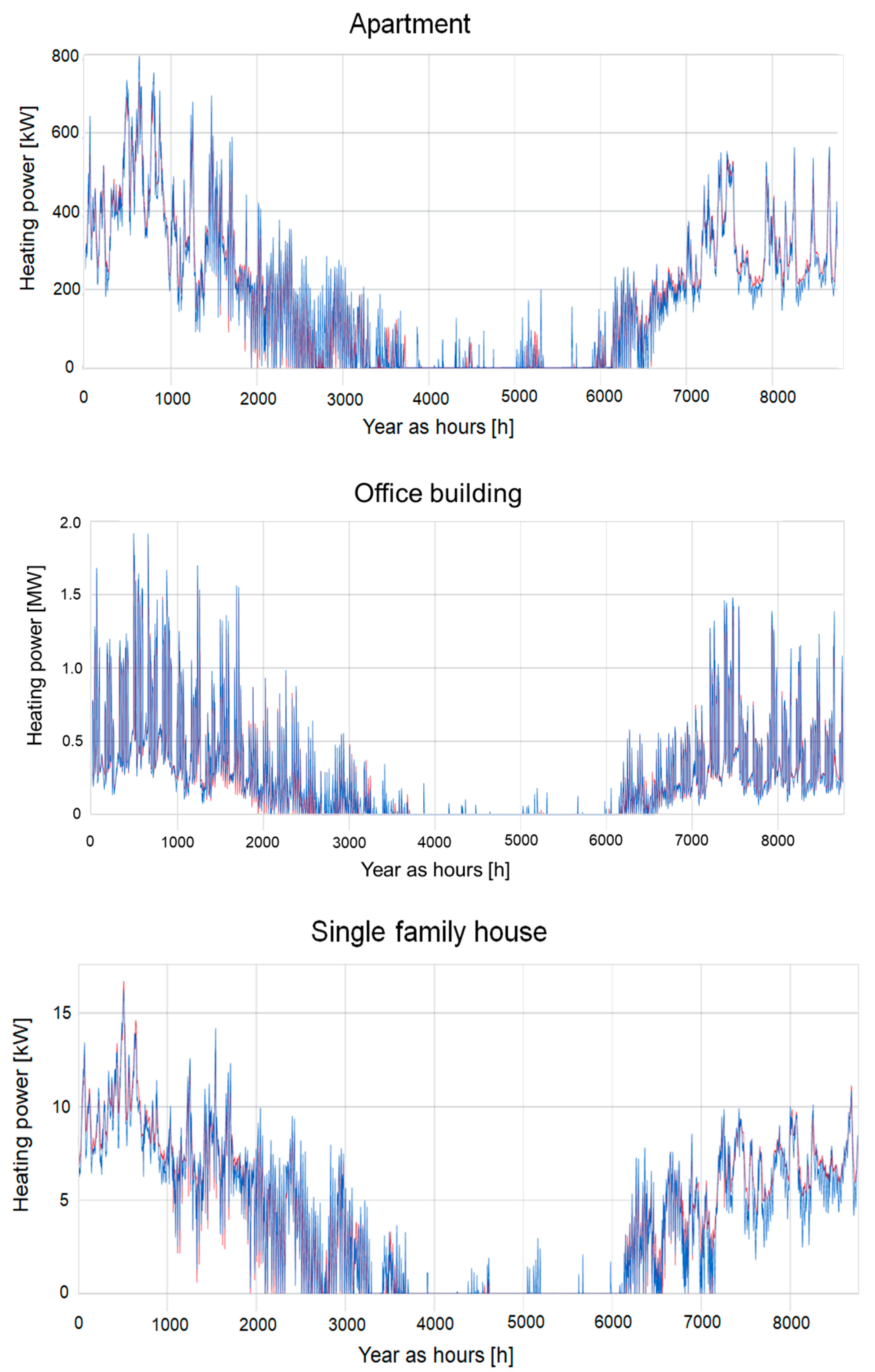 Forecasting 03 00019 g002