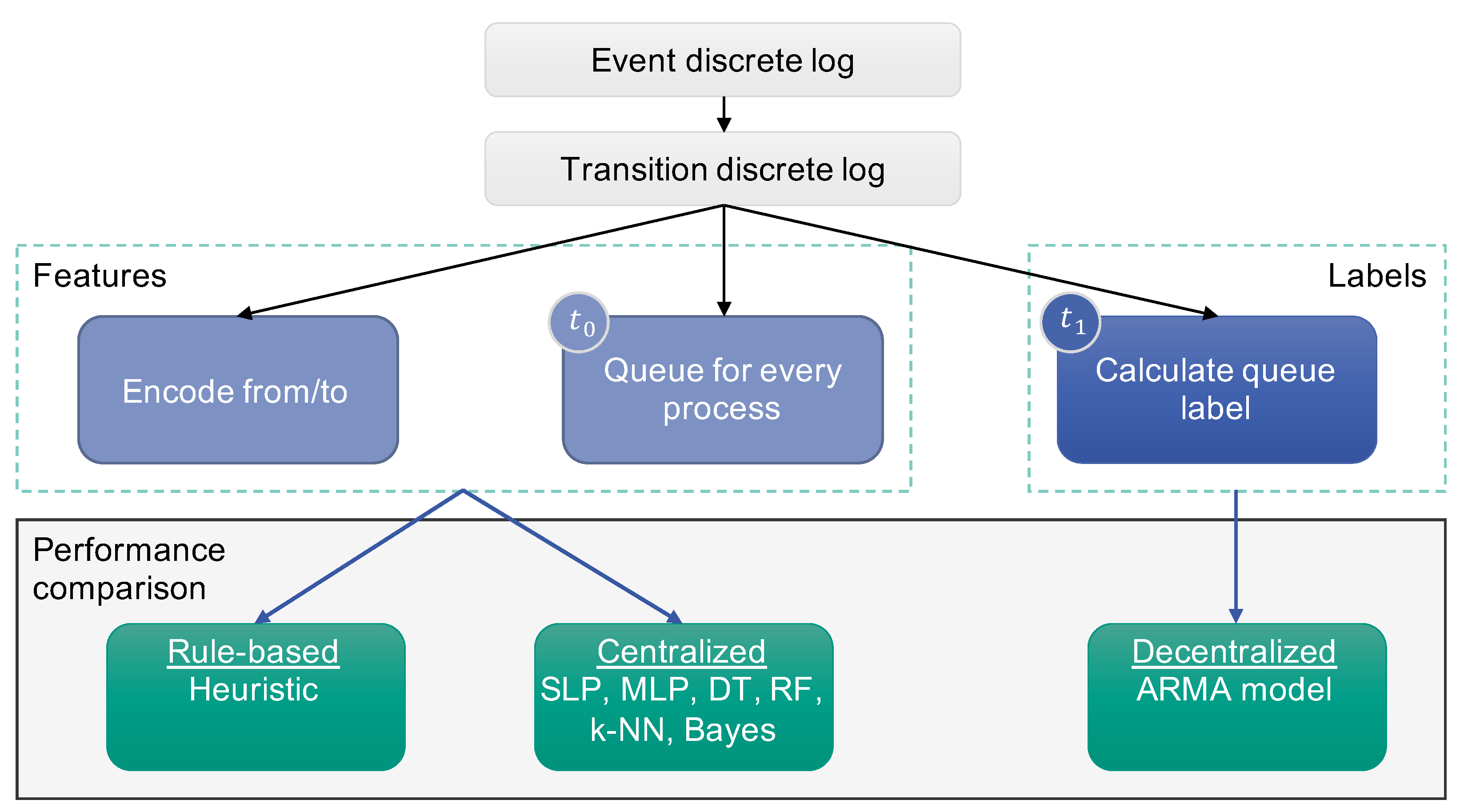 Forecasting 03 00021 g001