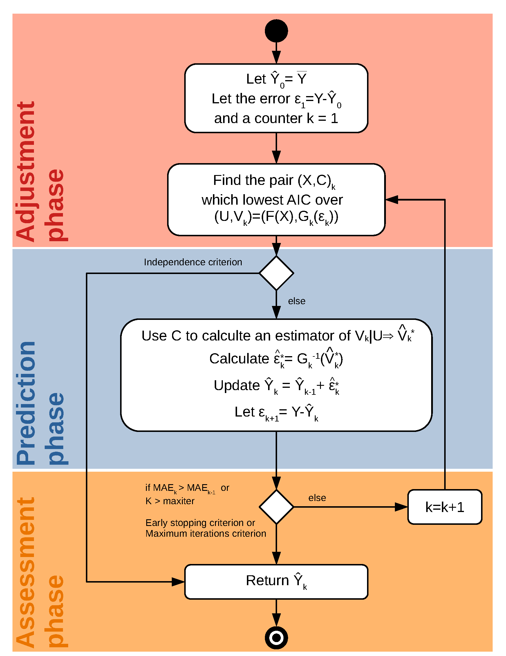 Forecasting 03 00023 g001
