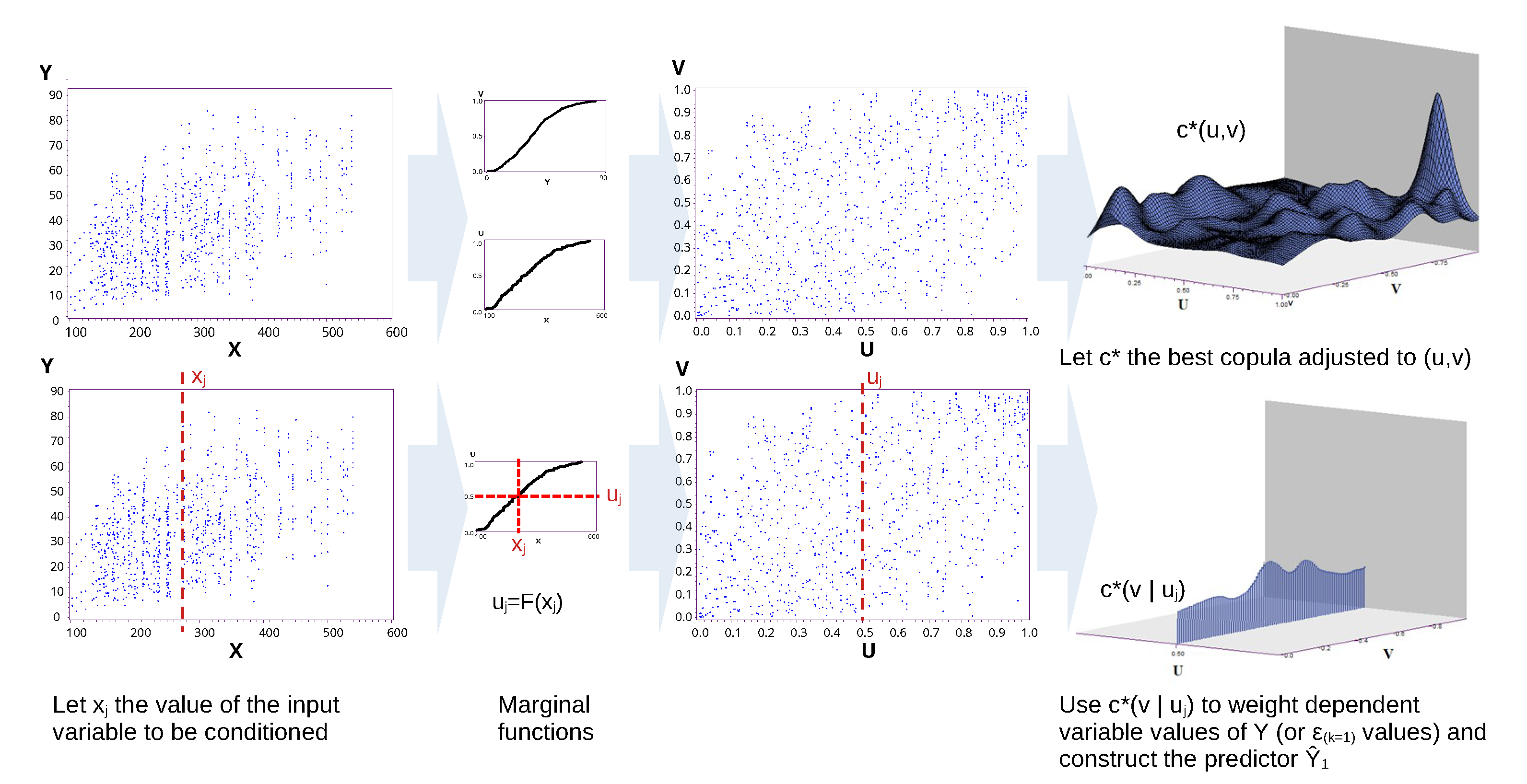 Forecasting 03 00023 g002