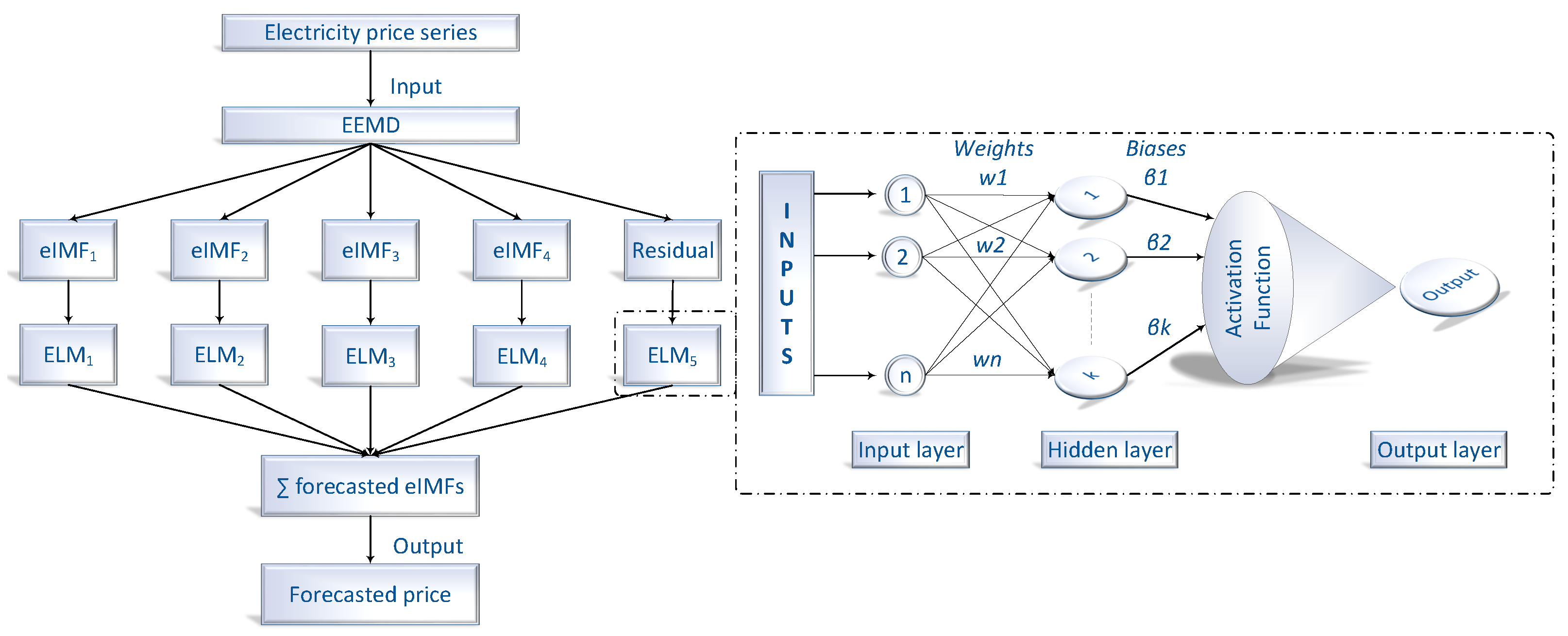 Forecasting 03 00028 g001 550